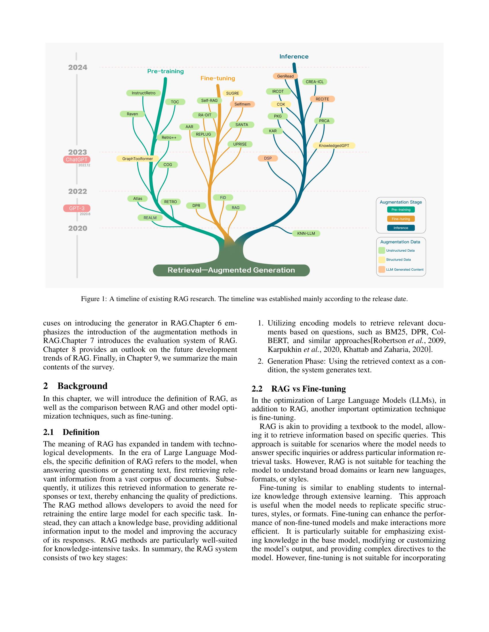 Retrieval-Augmented Generation For Large Language Models: A Survey - 智源社区论文