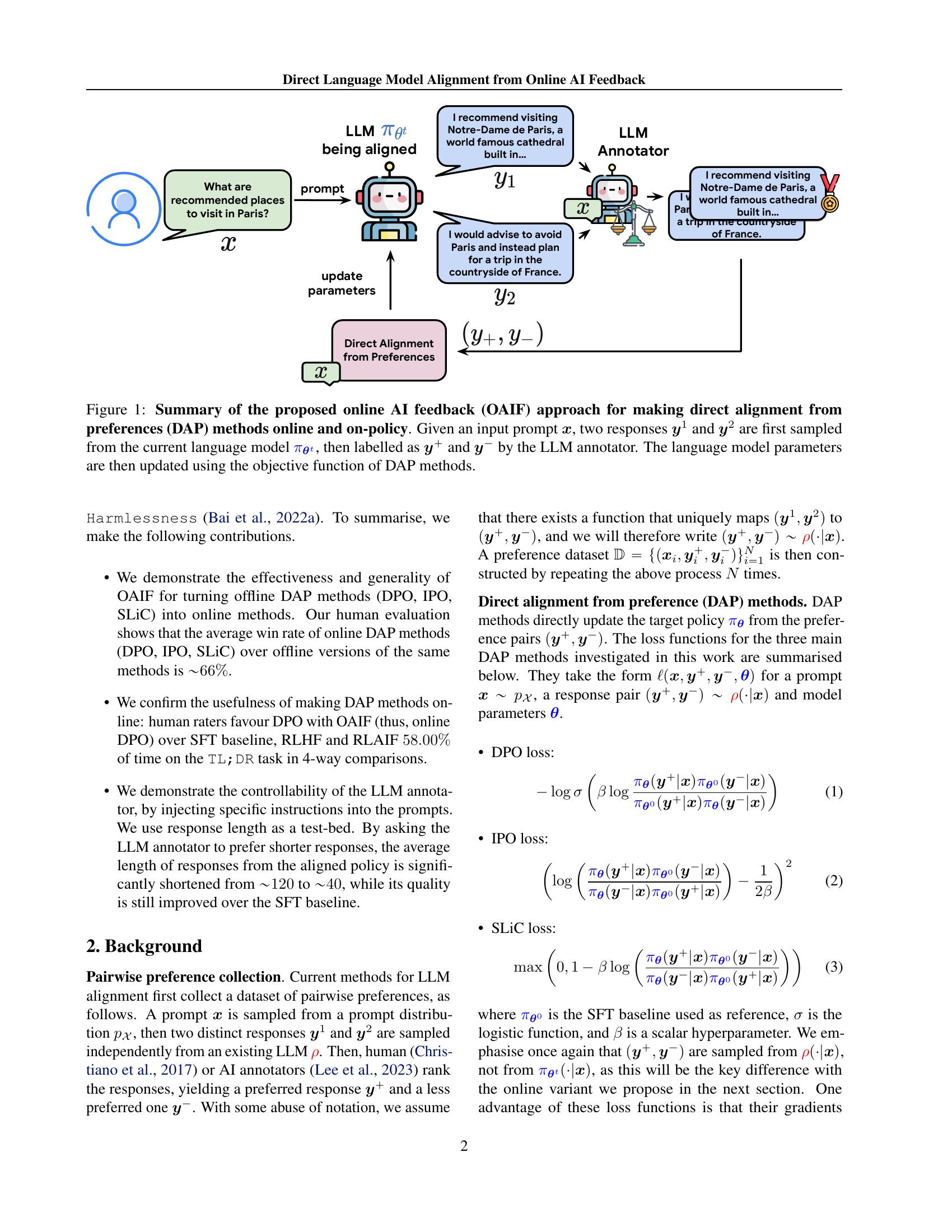 Direct Language Model Alignment from Online AI Feedback - 智源社区论文