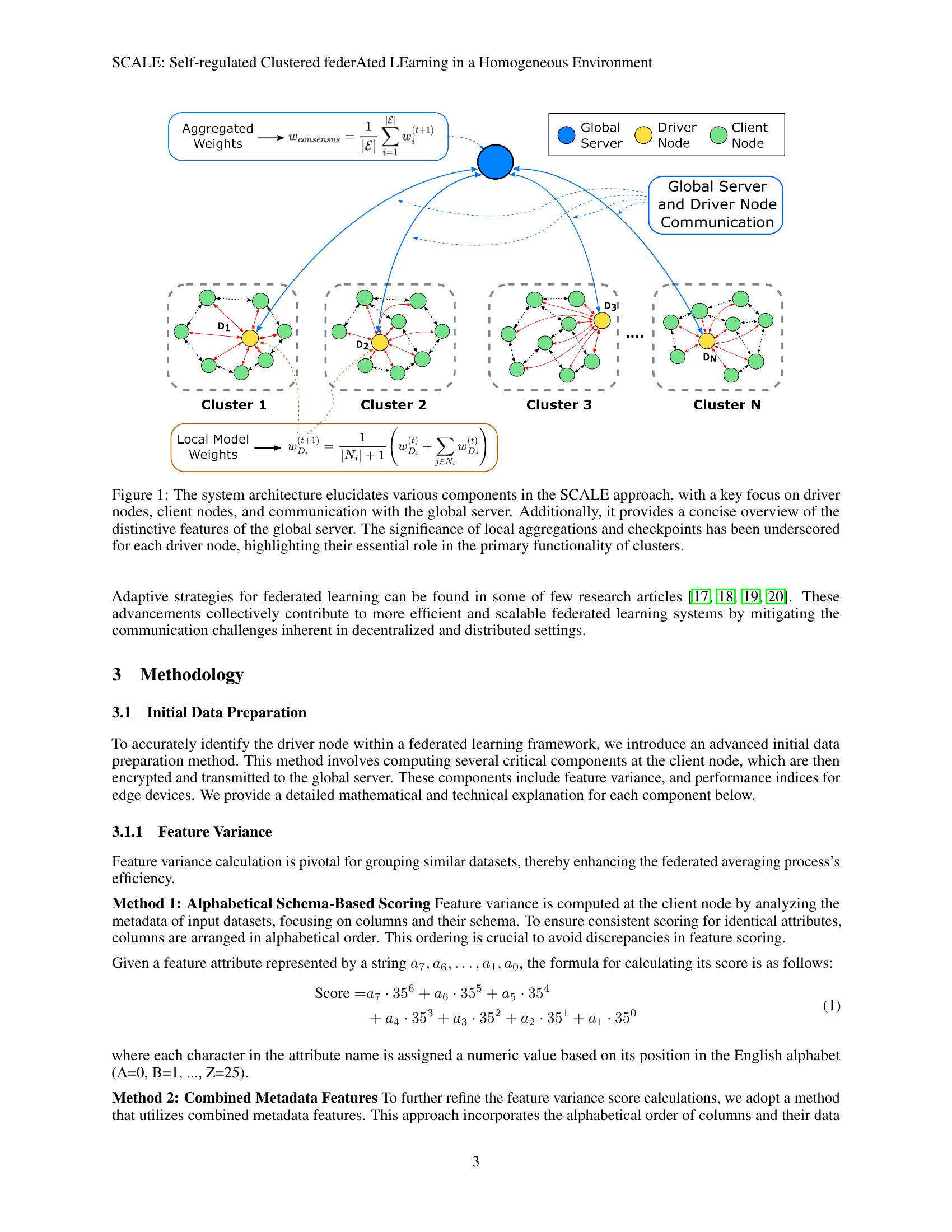 SCALE: Self-regulated Clustered federAted LEarning in a Homogeneous ...
