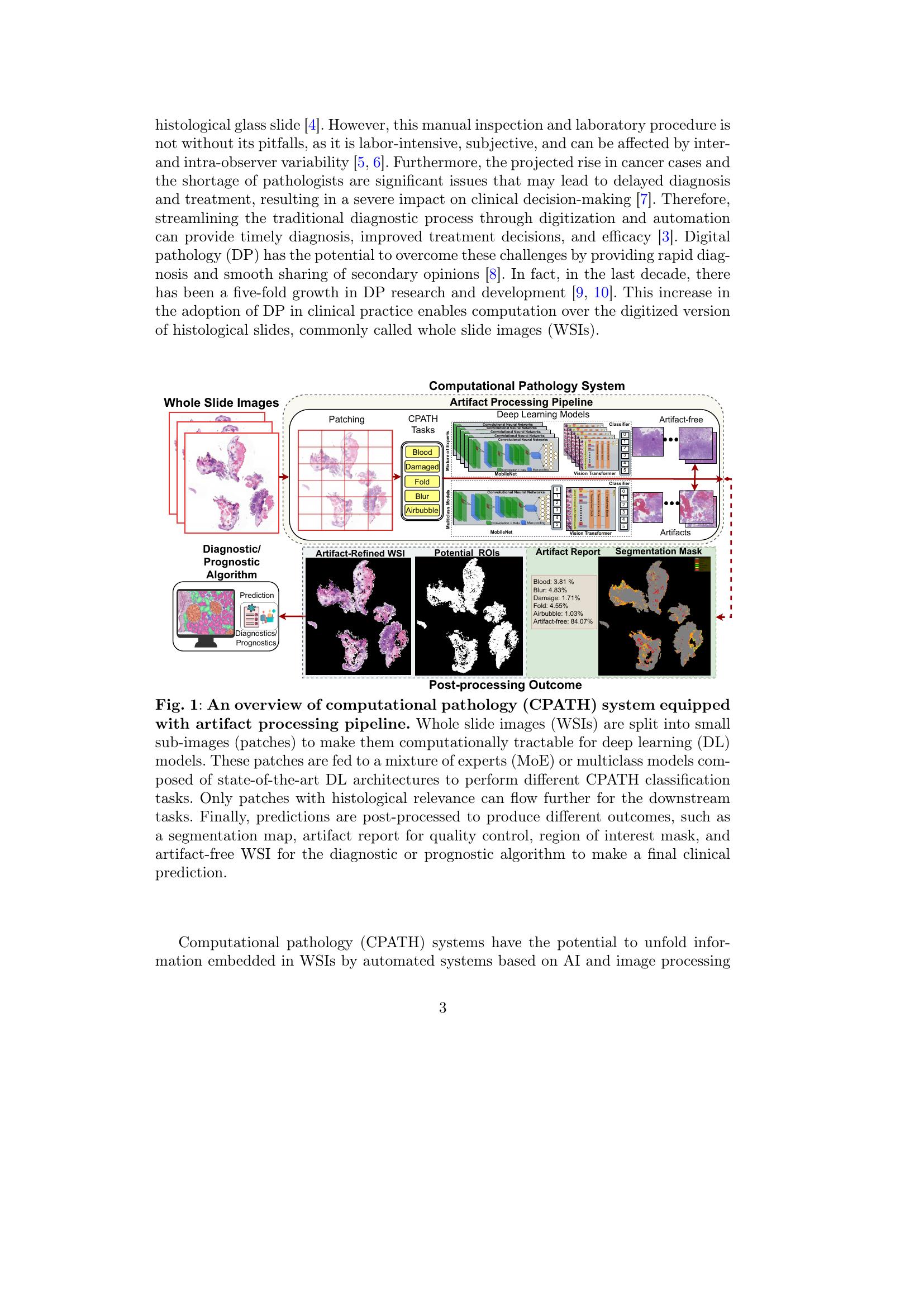 Equipping Computational Pathology Systems with Artifact Processing ...