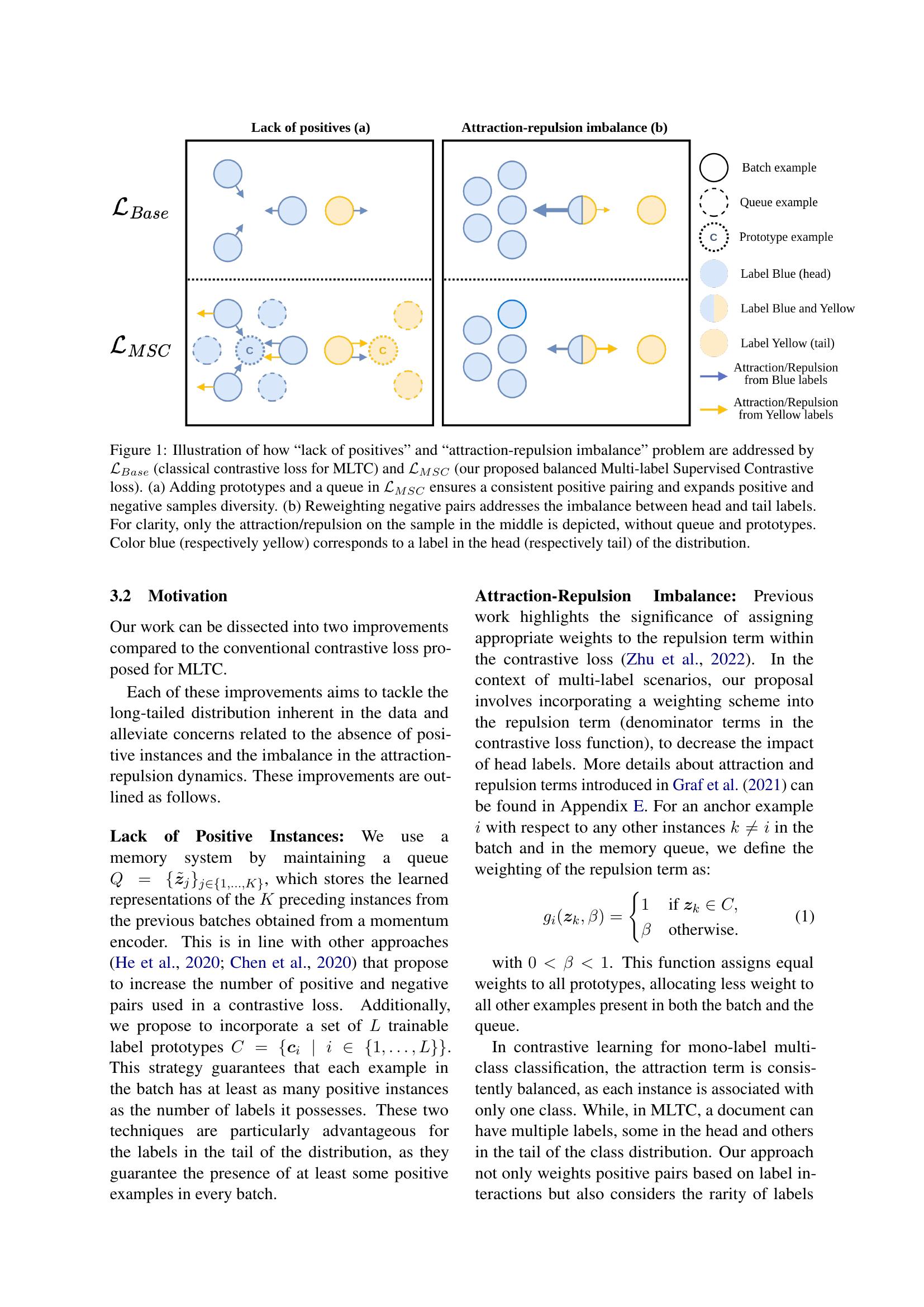 Exploring Contrastive Learning for Long-Tailed Multi-Label Text ...