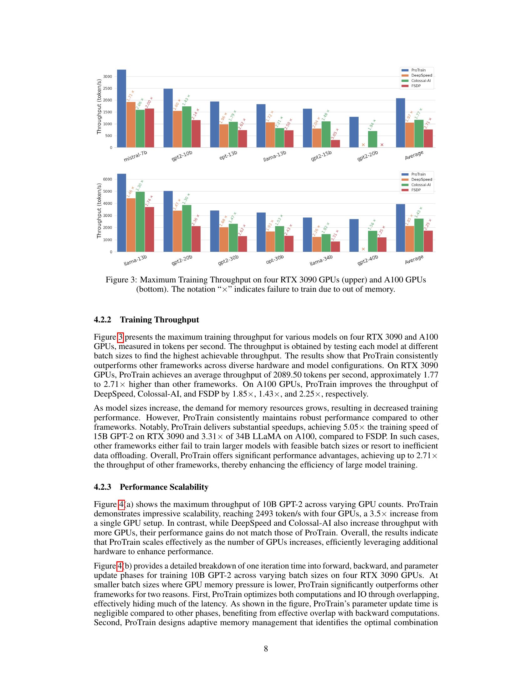 ProTrain: Efficient LLM Training via Memory-Aware Techniques - 智源社区论文