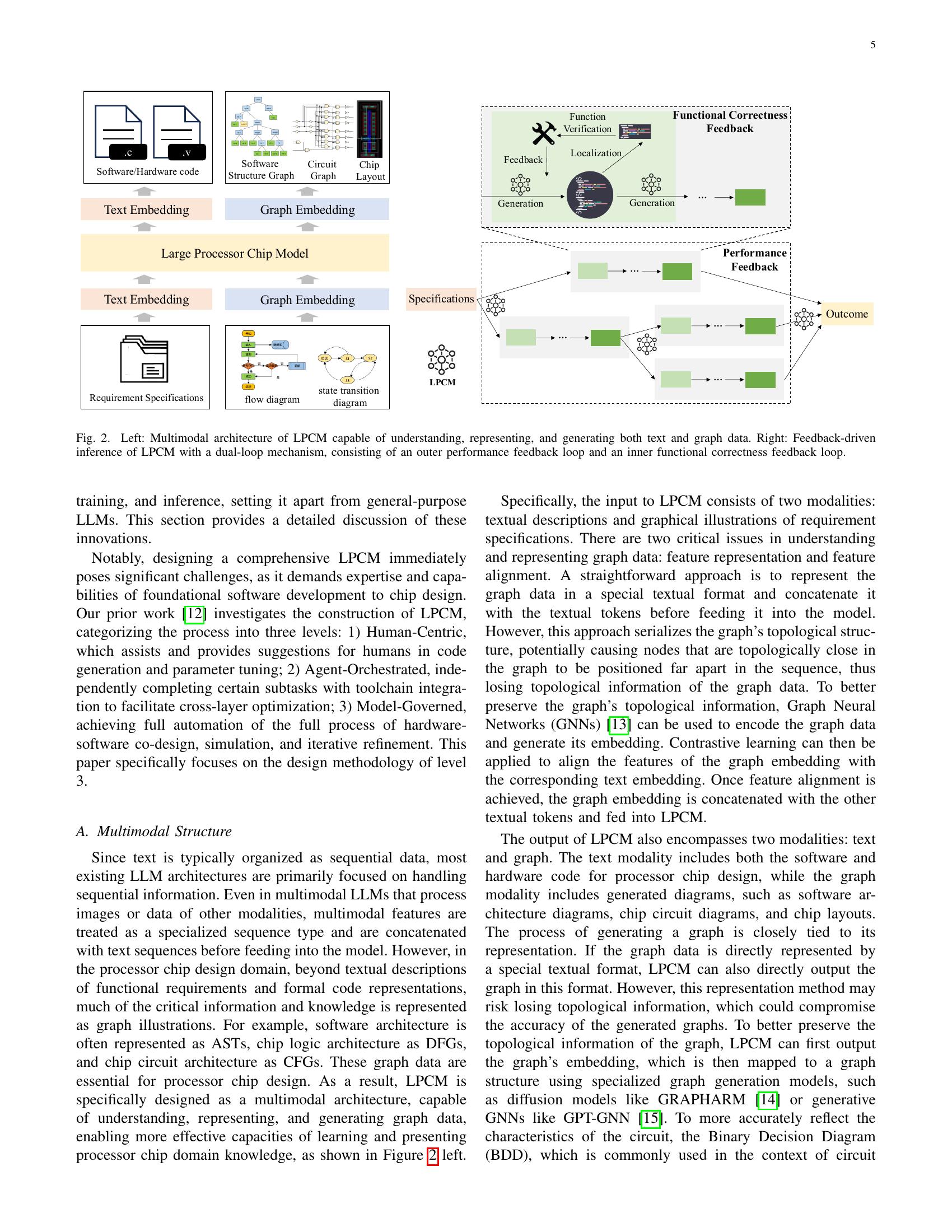 QiMeng: Fully Automated Hardware and Software Design for Processor Chip ...