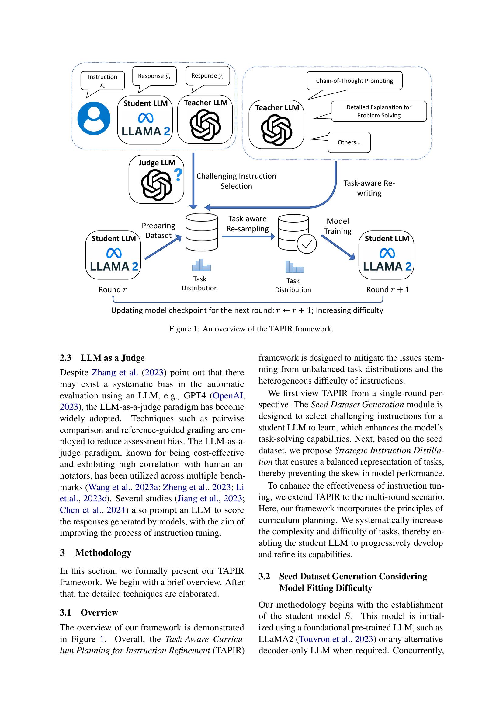 Toughs Model Language Function Distilling Instruction-following Abilities of Large Language Models ...