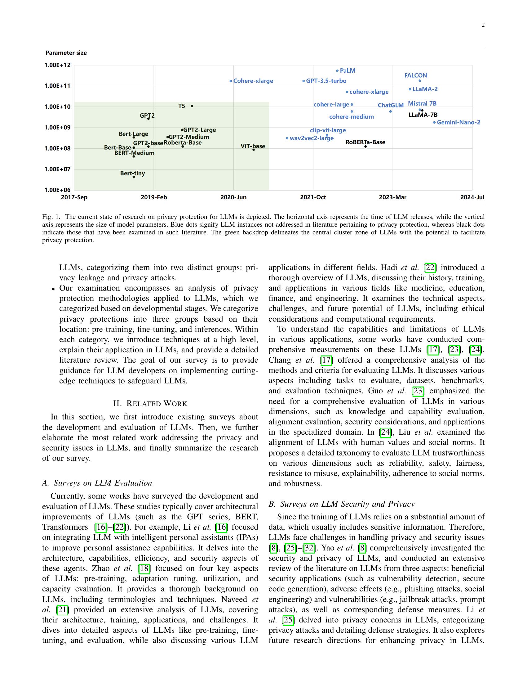 On Protecting the Data Privacy of Large Language Models (LLMs): A ...
