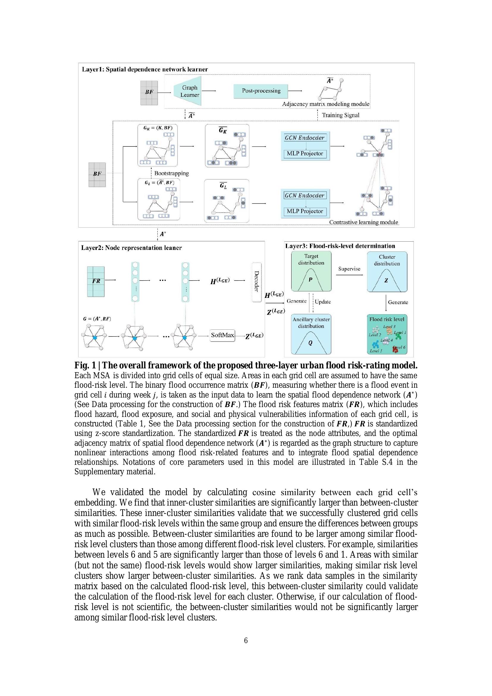 Unsupervised Graph Deep Learning Reveals Emergent Flood Risk Profile of ...