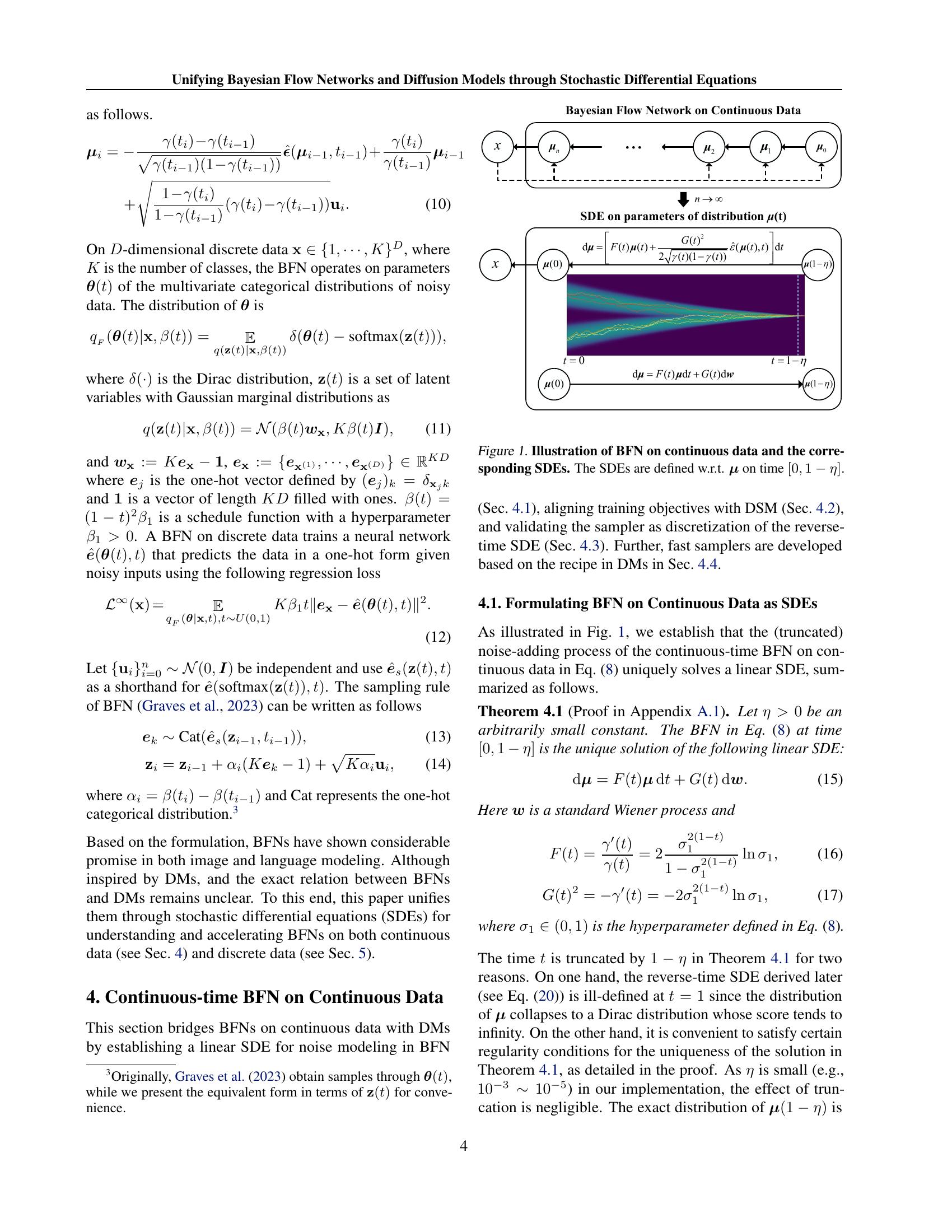 Unifying Bayesian Flow Networks and Diffusion Models through Stochastic ...