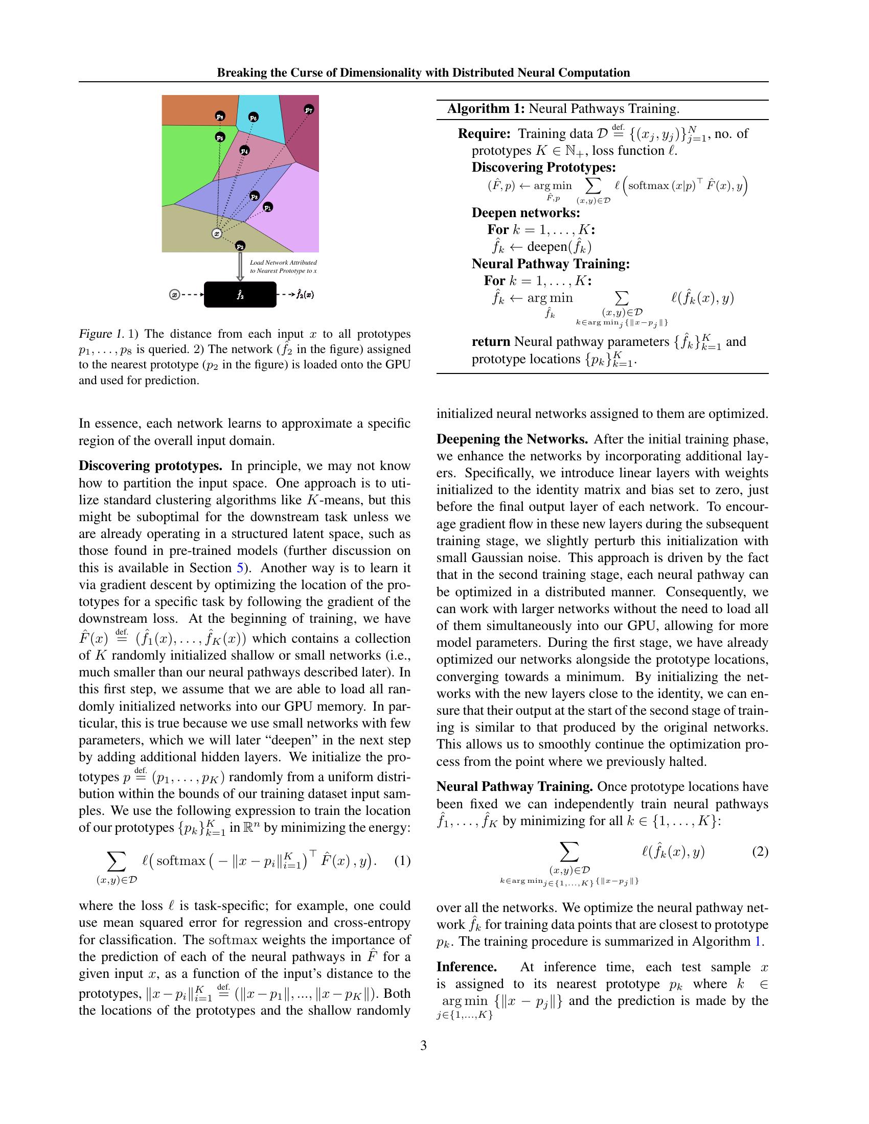Breaking the Curse of Dimensionality with Distributed Neural ...