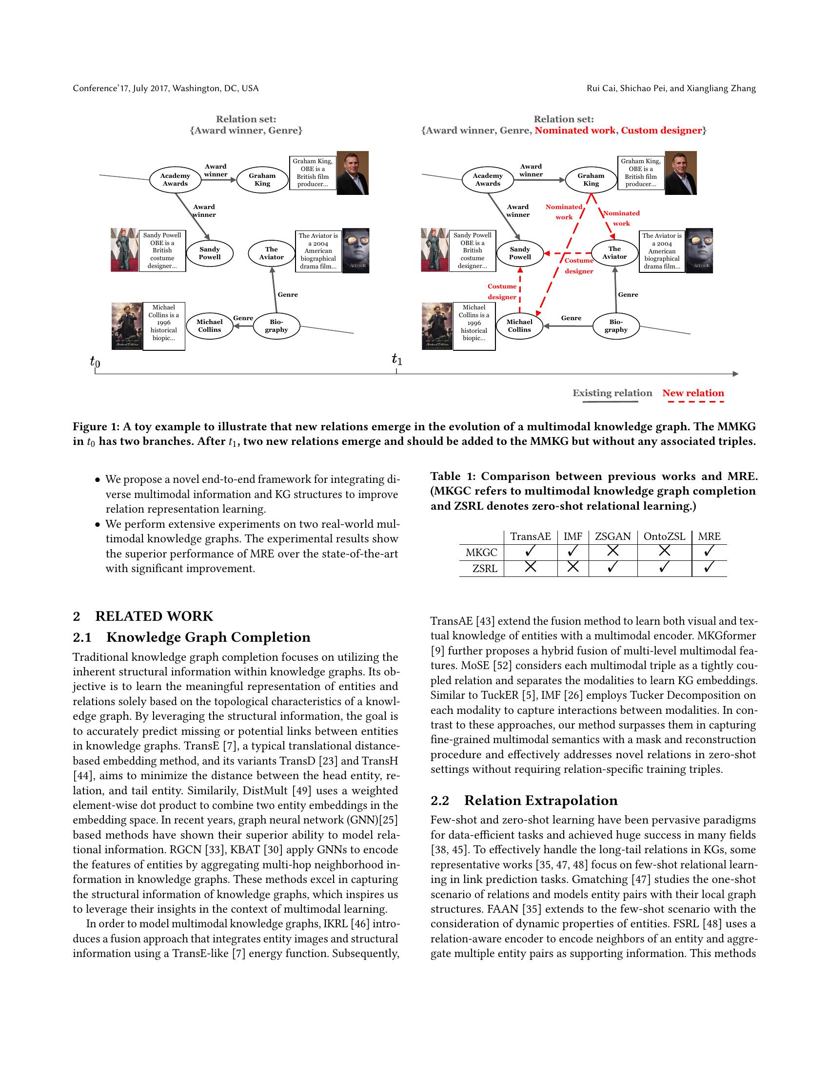 Zero-Shot Relational Learning for Multimodal Knowledge Graphs - 智源社区论文