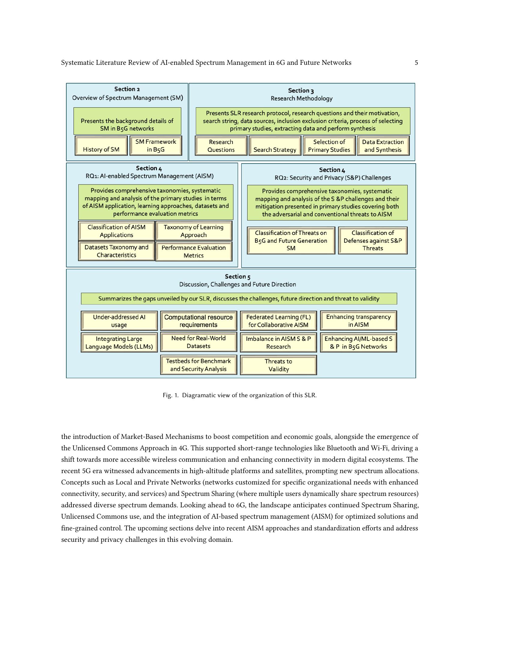 Systematic Literature Review of AI-enabled Spectrum Management in 6G ...