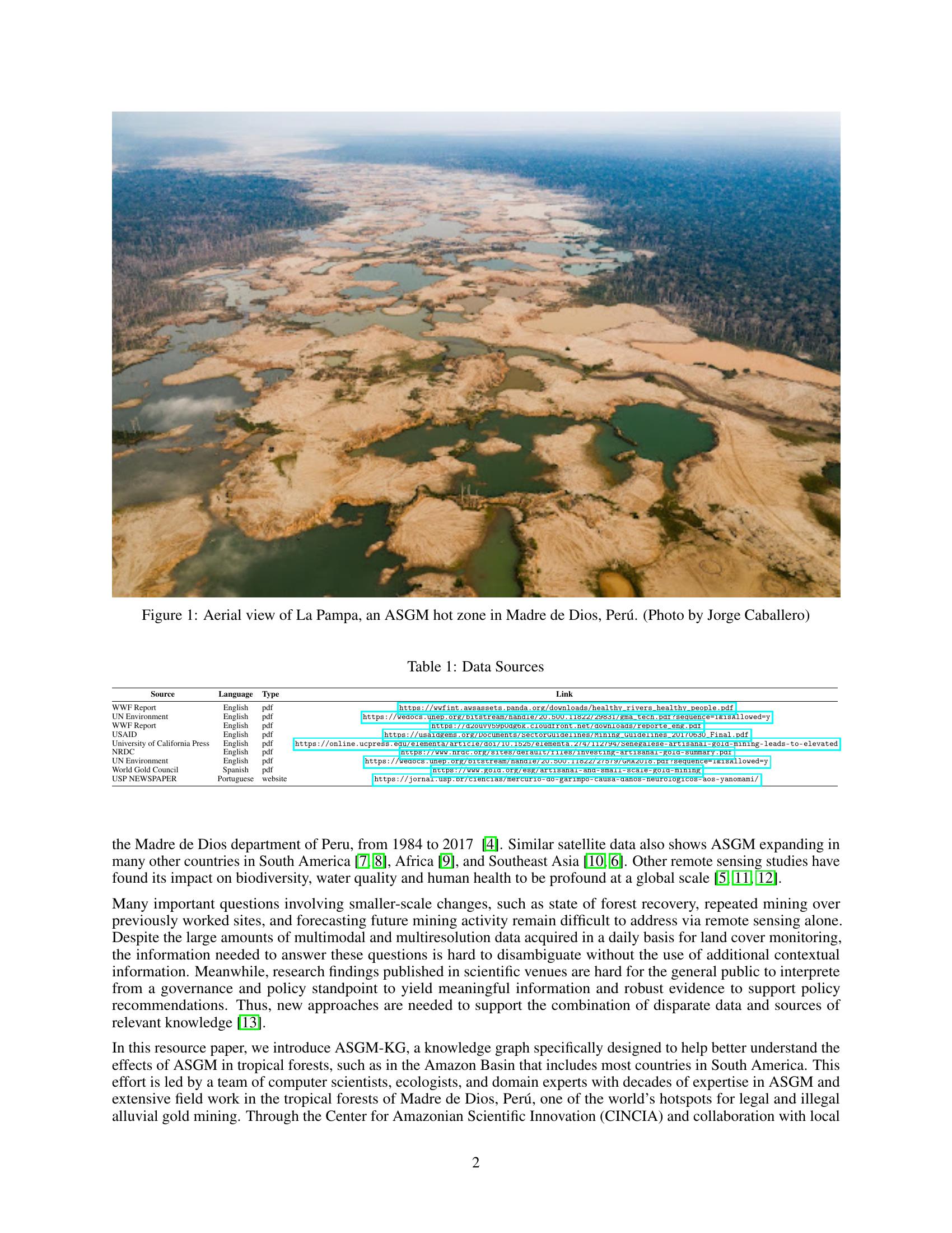 Asgm ASGM-KG: Unveiling Alluvial Gold Mining Through Knowledge Graphs - 智源社区论文