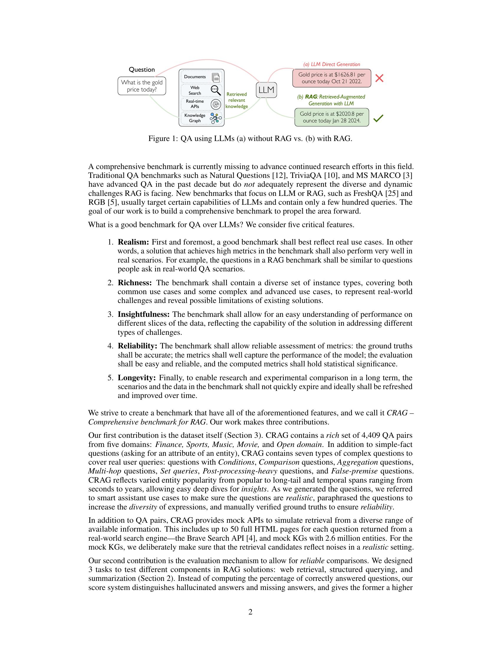 CRAG -- Comprehensive RAG Benchmark - 智源社区论文