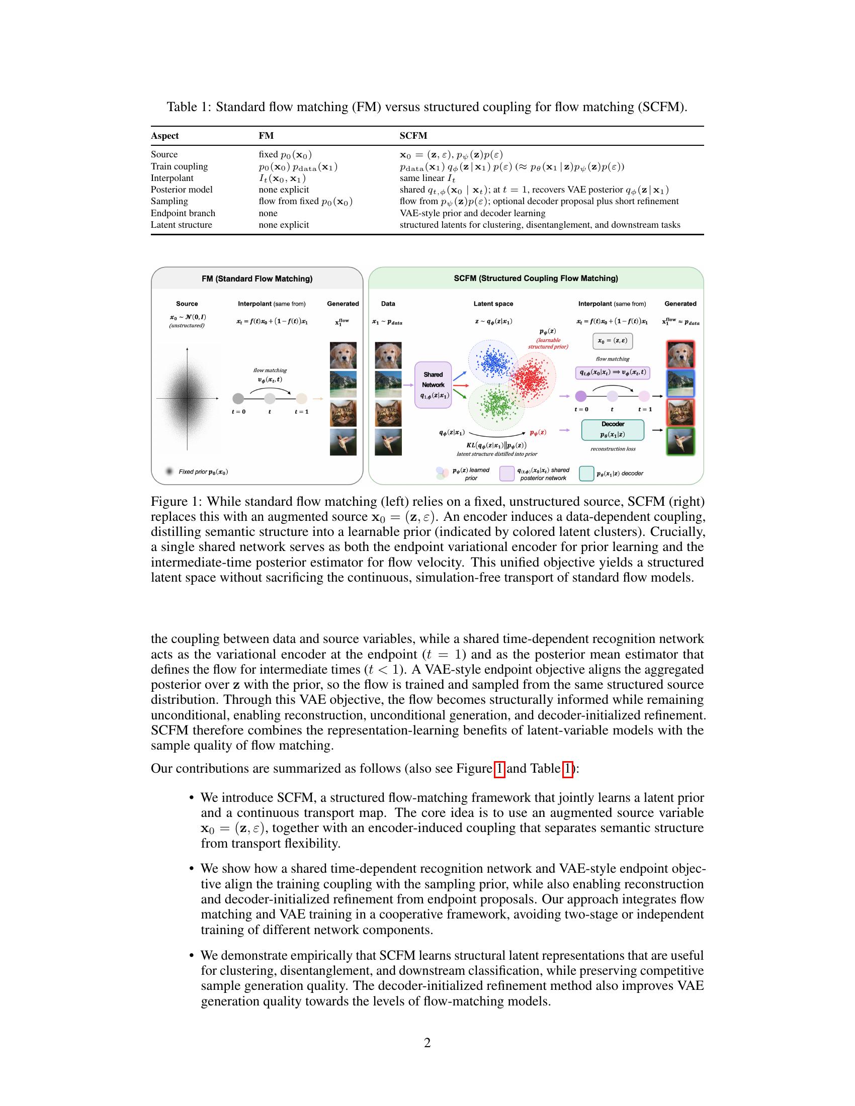 Coupling Imageflow Matching Structured Coupling for Flow Matching - 智源社区论文
