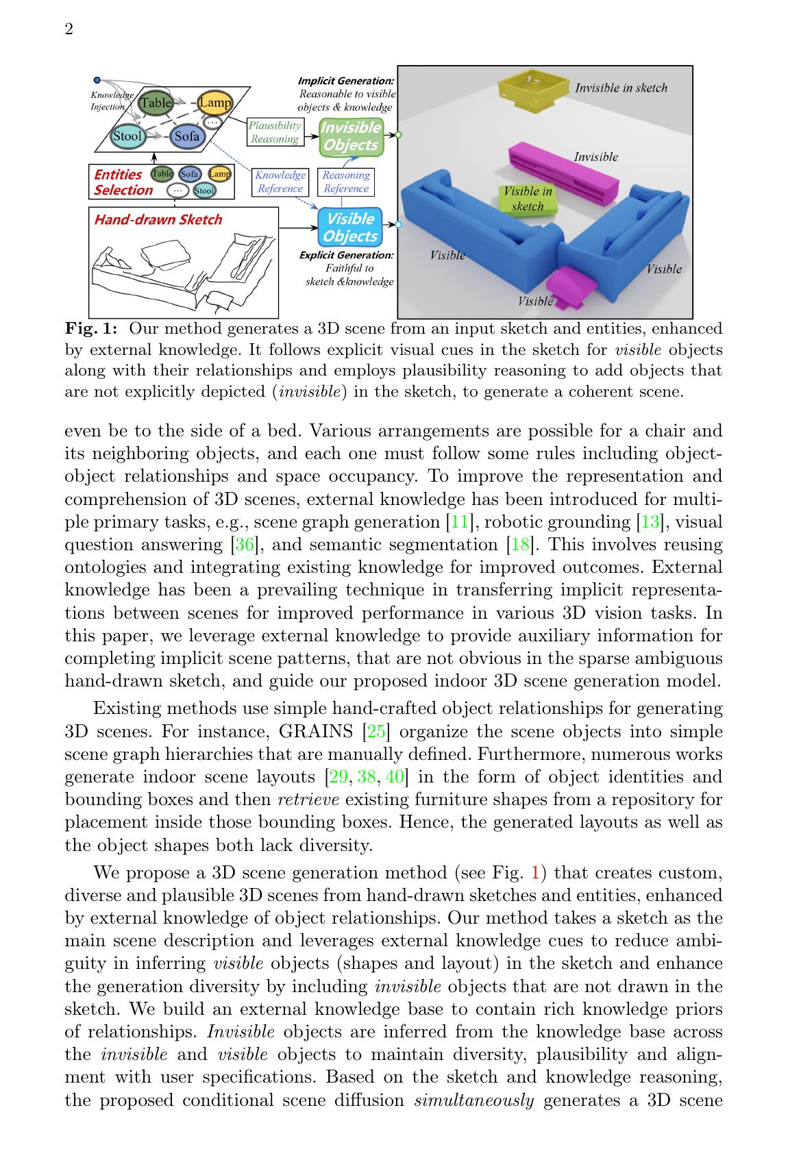 External Knowledge Enhanced 3D Scene Generation from Sketch - 智源社区论文