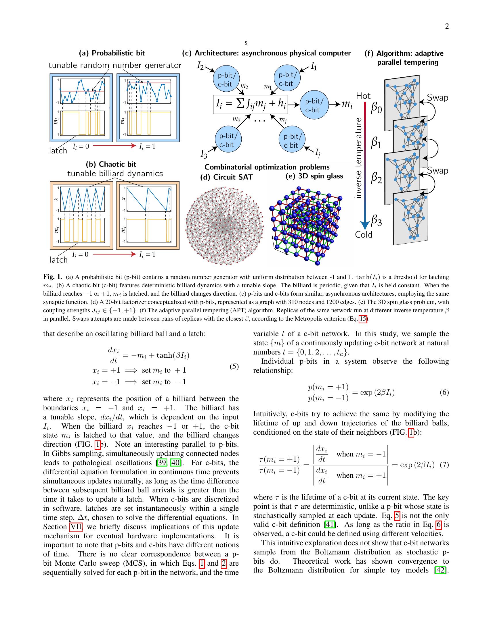 Noise-augmented Chaotic Ising Machines for Combinatorial Optimization ...