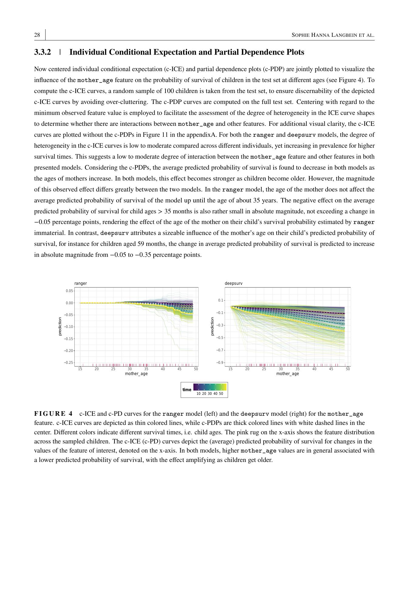Interpretable Machine Learning for Survival Analysis - 智源社区论文
