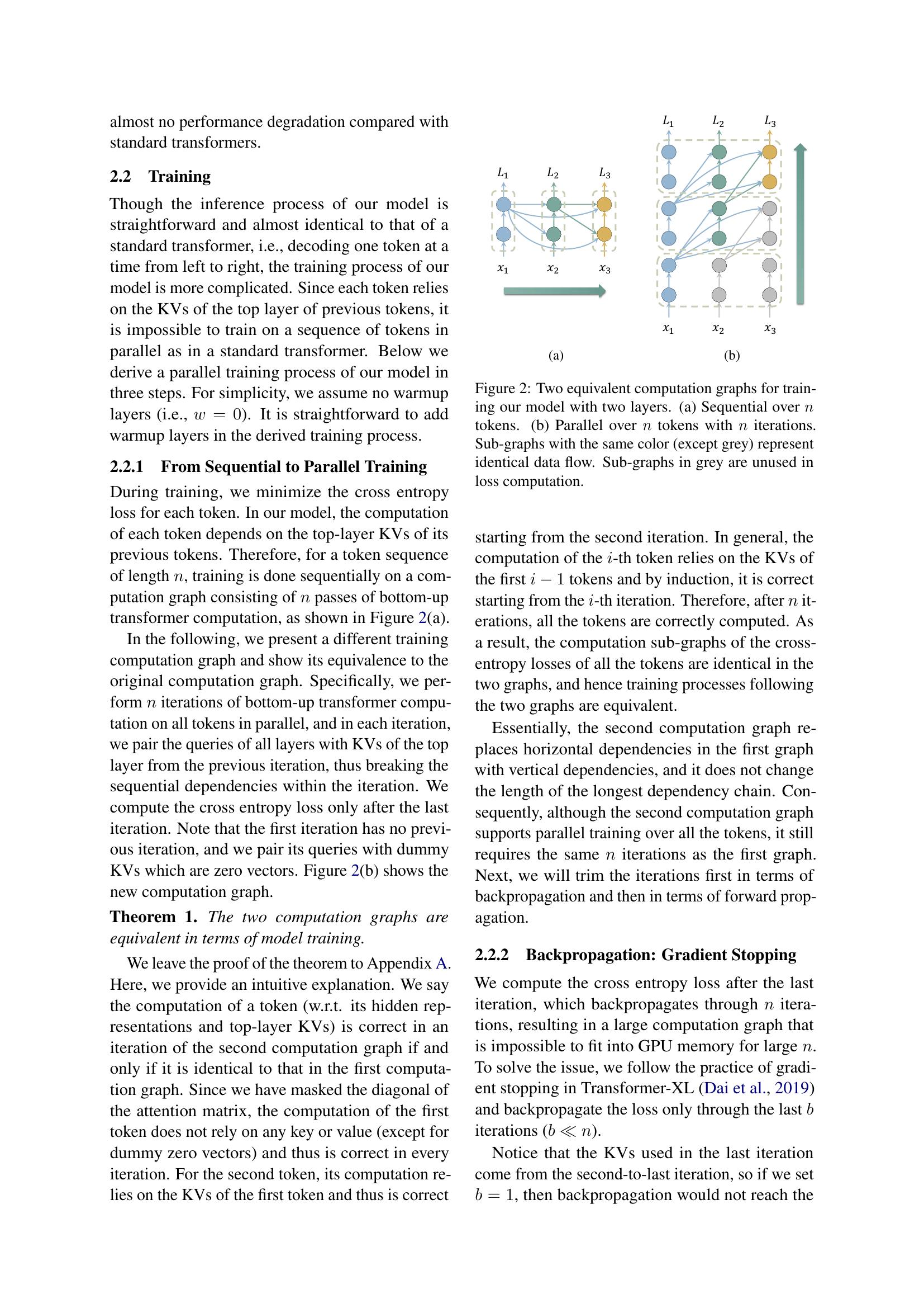 Layer-Condensed KV Cache for Efficient Inference of Large Language ...