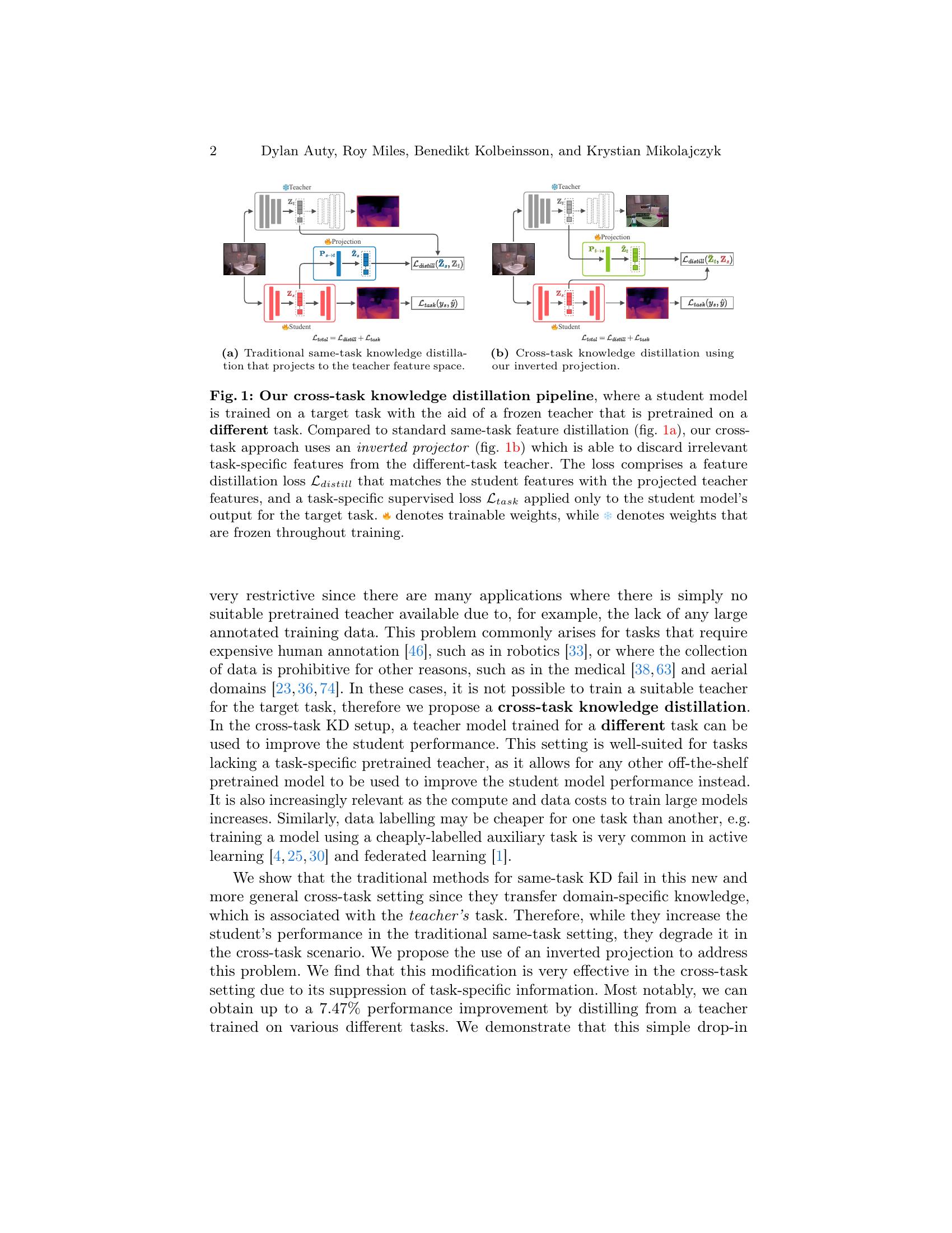 Learning to Project for Cross-Task Knowledge Distillation - 智源社区论文