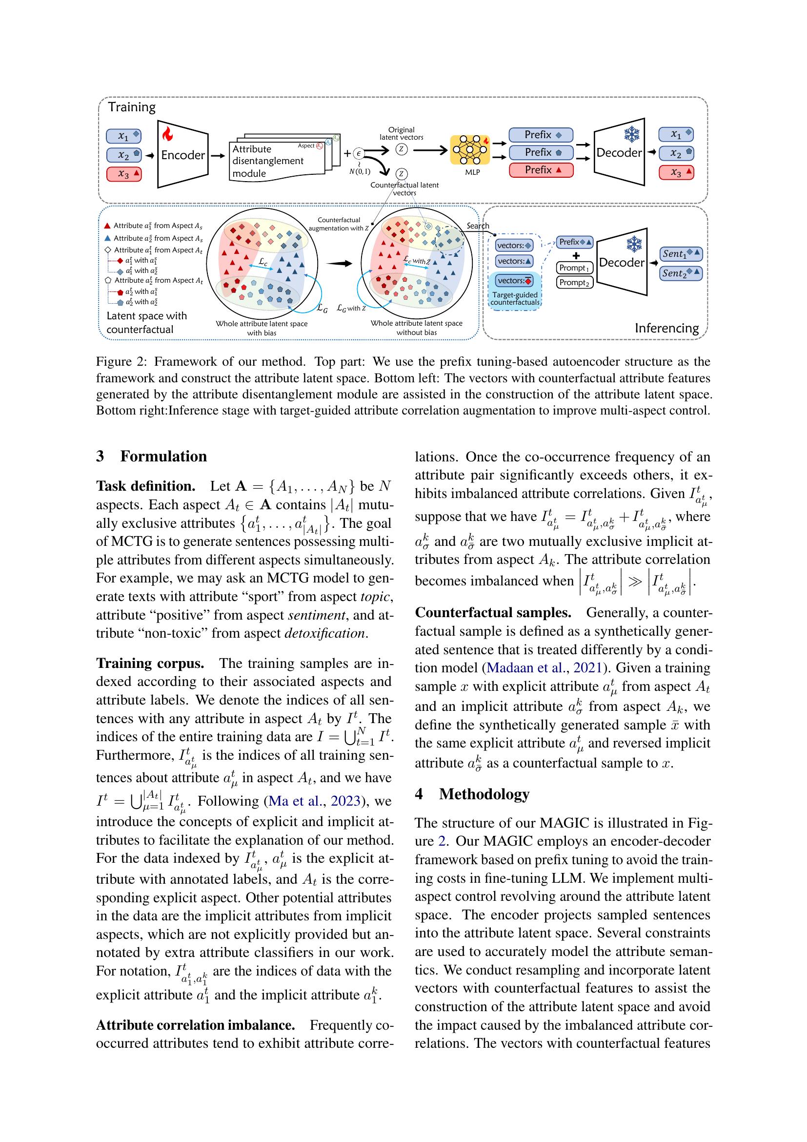 Multi-Aspect Controllable Text Generation with Disentangled ...