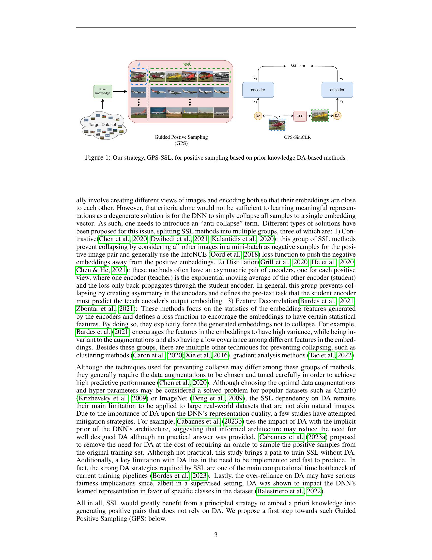 GPS-SSL: Guided Positive Sampling to Inject Prior Into Self-Supervised ...