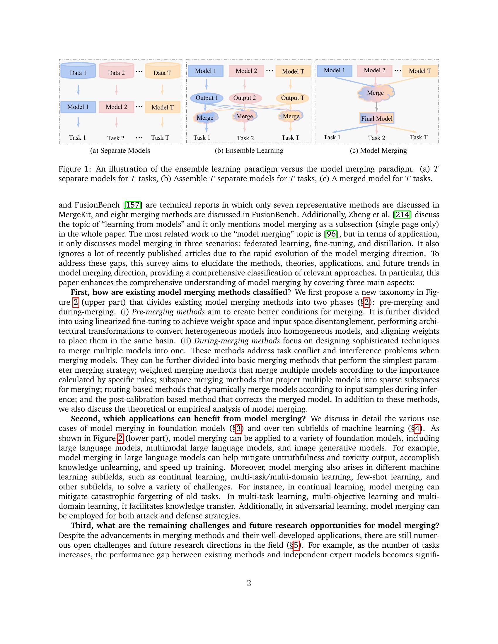 Model Merging in LLMs, MLLMs, and Beyond: Methods, Theories ...