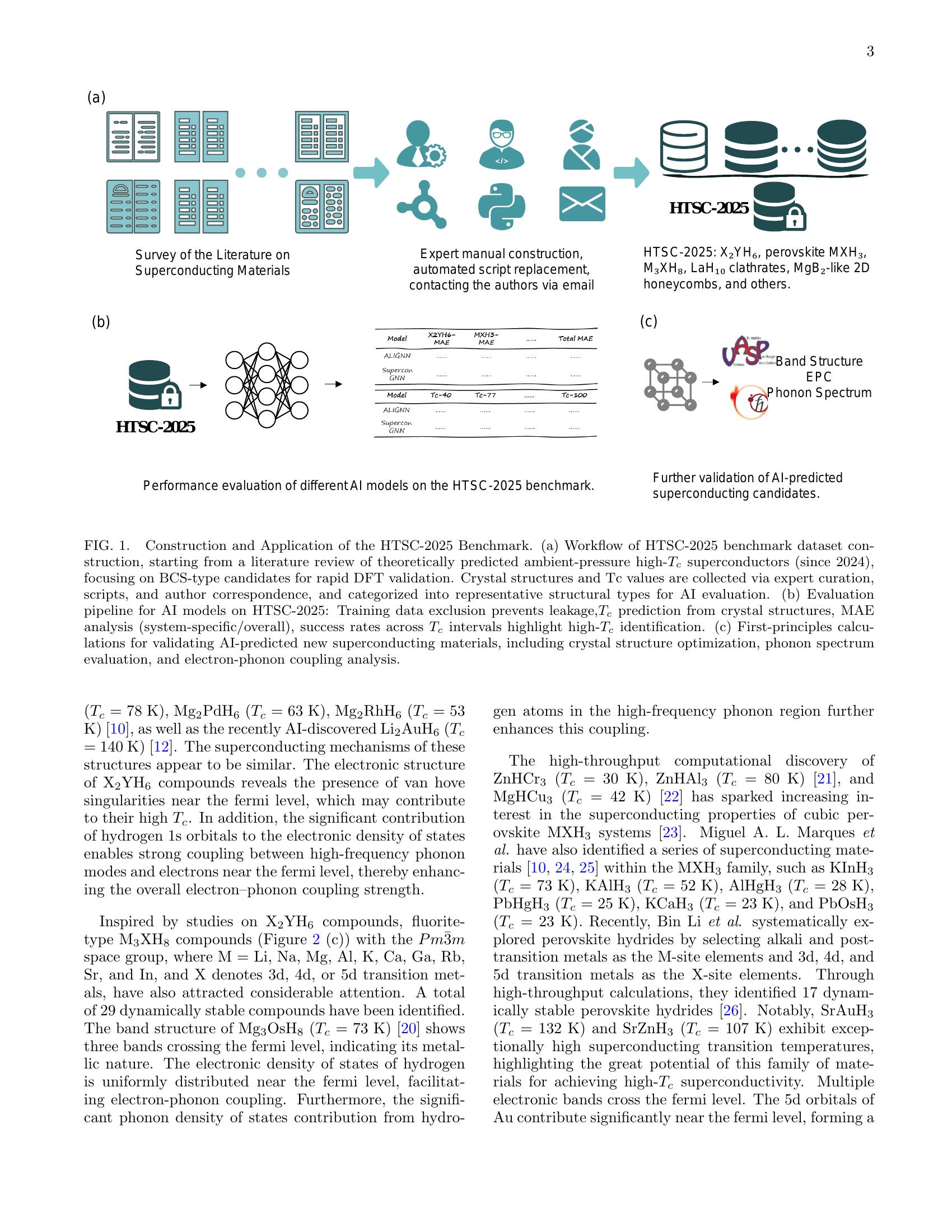 HTSC-2025: A Benchmark Dataset of Ambient-Pressure High-Temperature ...
