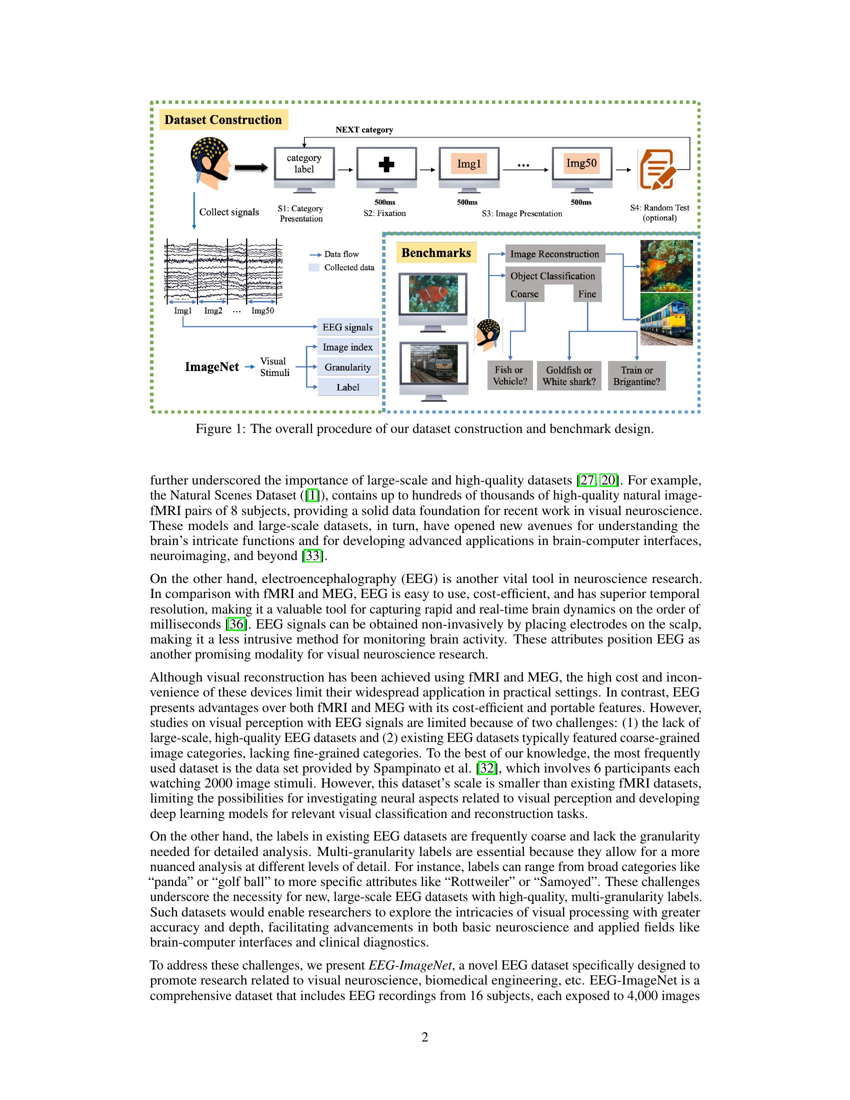 Image Net Benchmark EEG-ImageNet: An Electroencephalogram Dataset and Benchmarks with Image ...