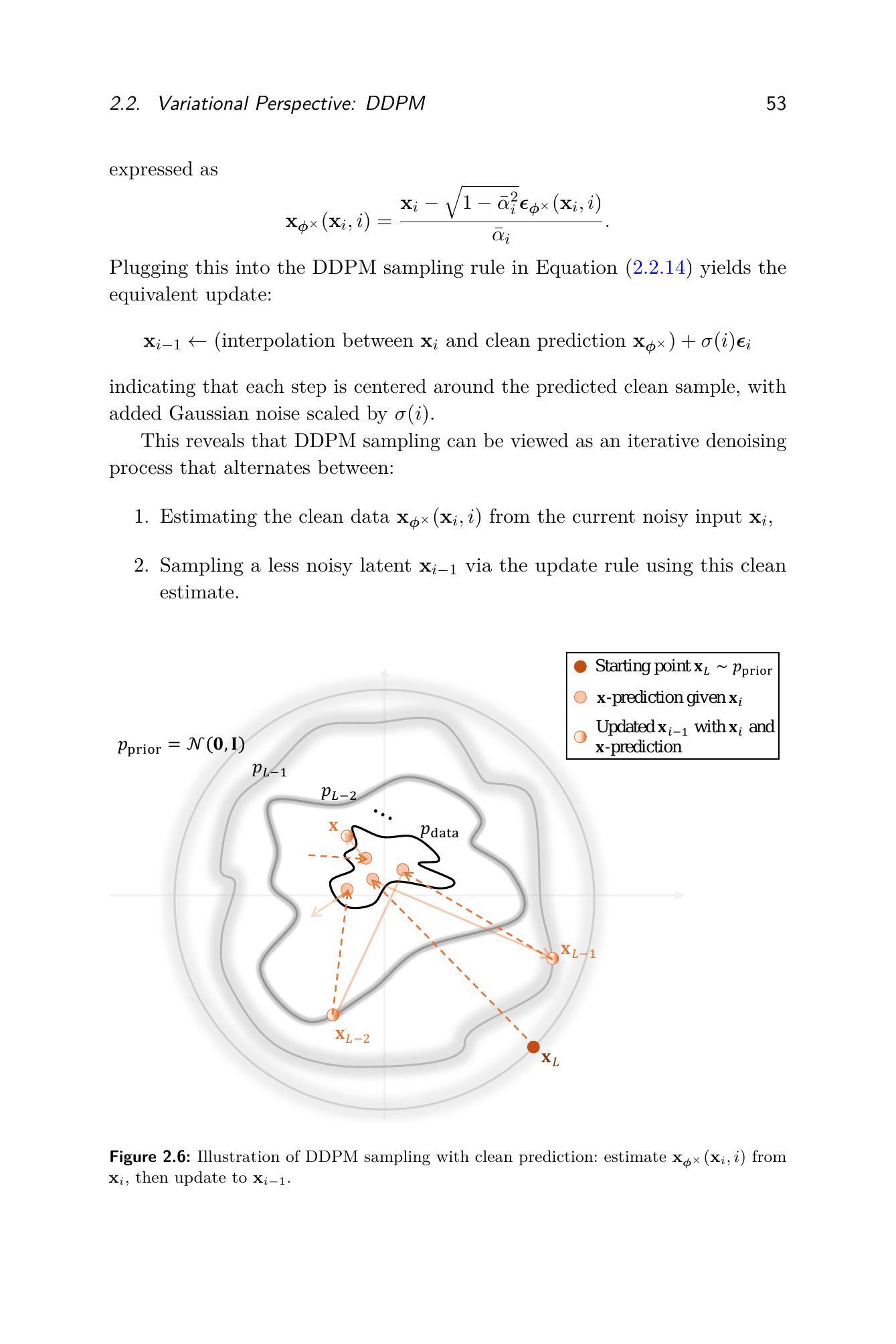 The Principles of Diffusion Models - 智源社区论文