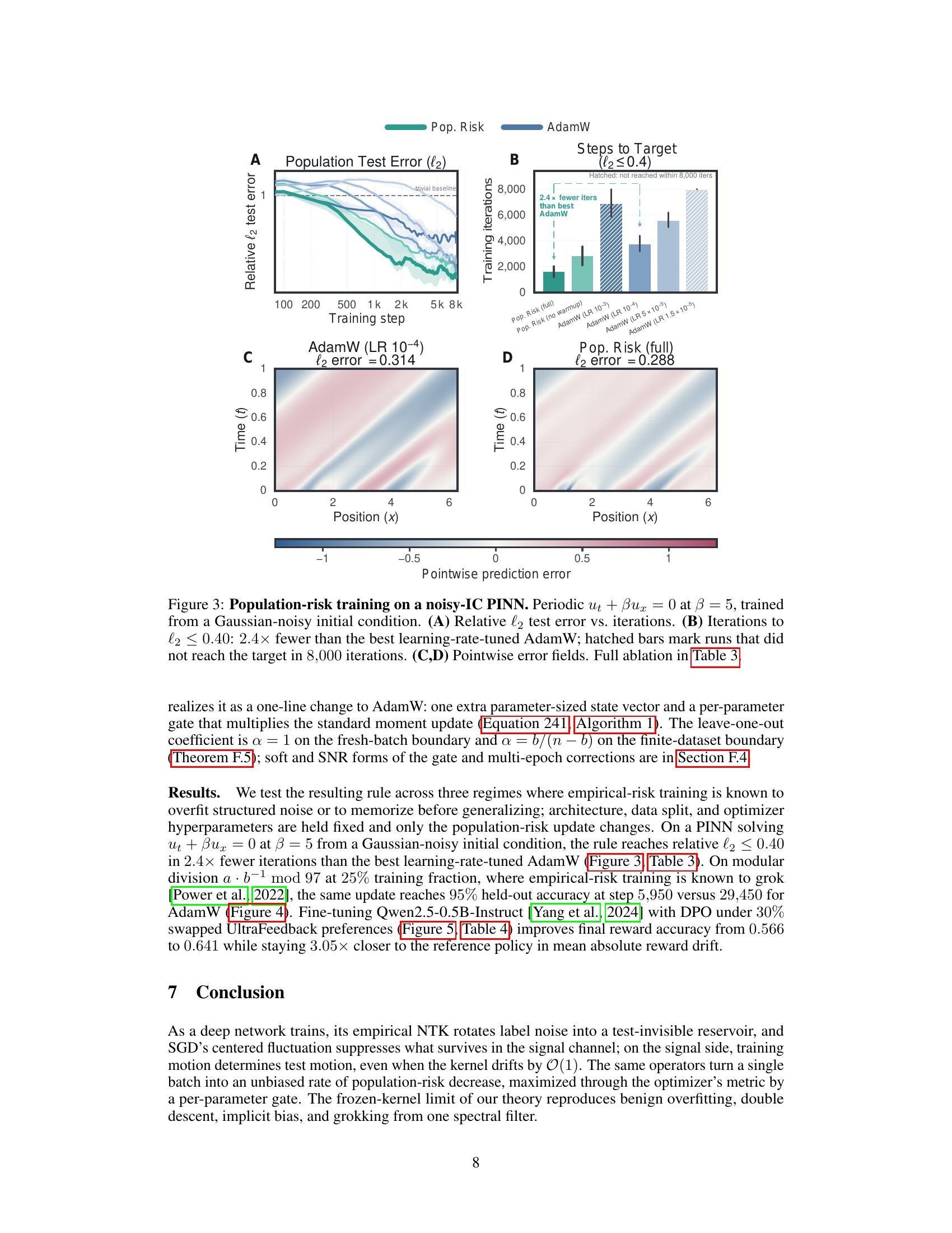 A Theory of Generalization in Deep Learning - 智源社区论文