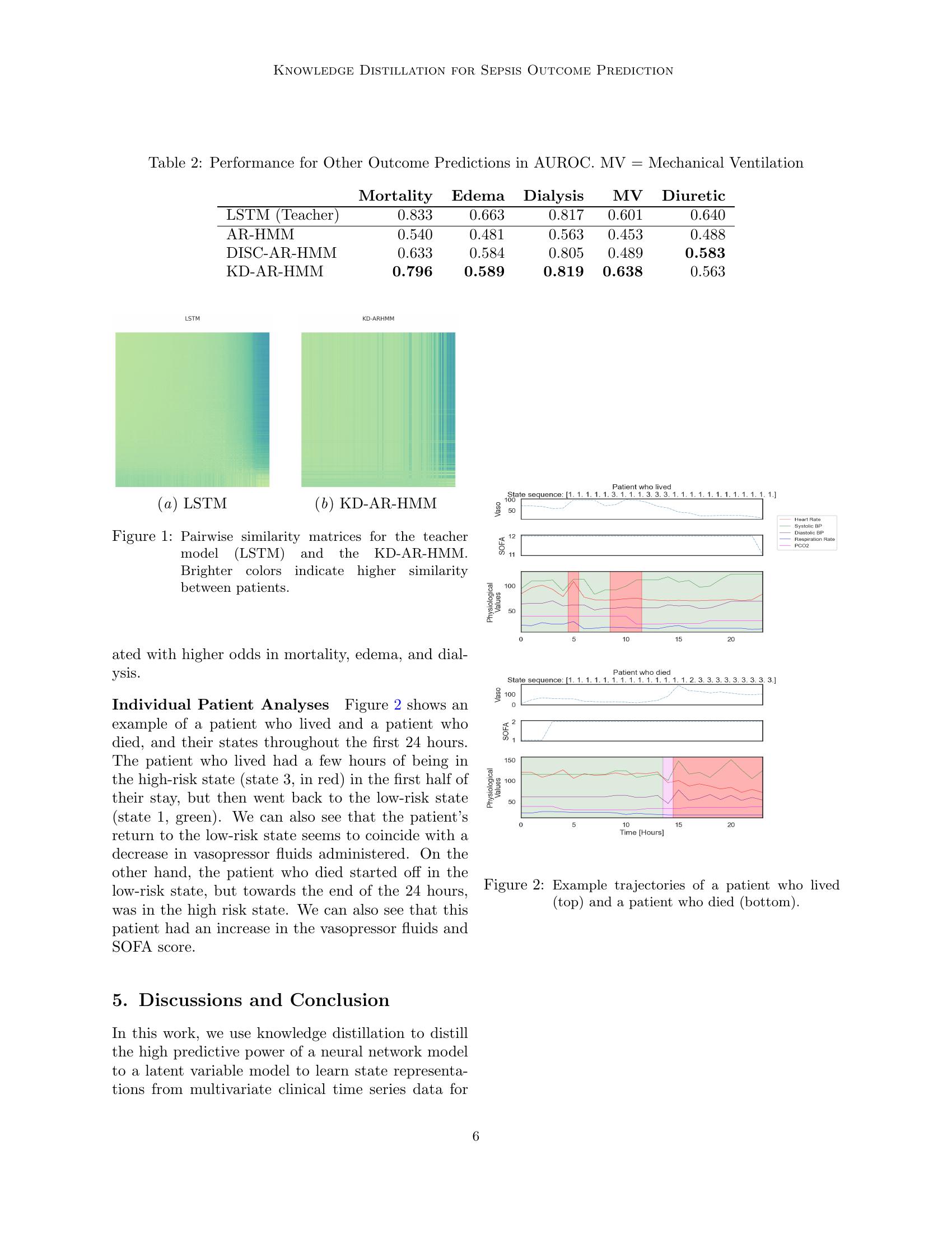 A Knowledge Distillation Approach for Sepsis Outcome Prediction from ...
