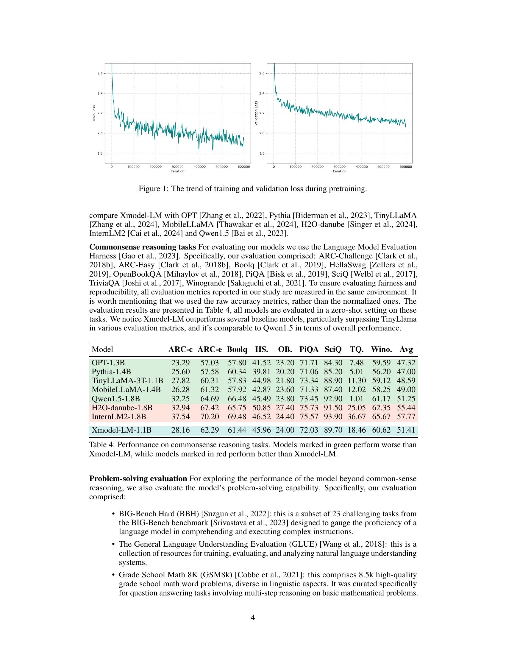 Xmodel-LM Technical Report - 智源社区论文