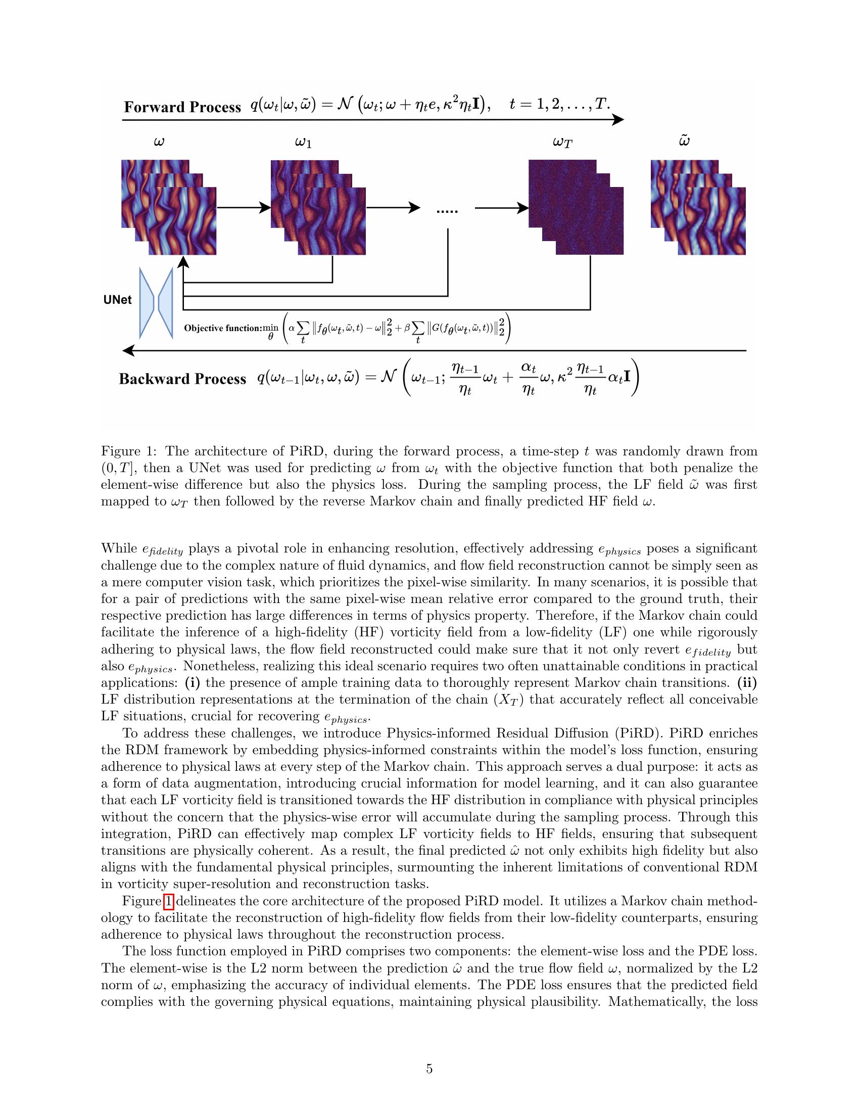PiRD: Physics-informed Residual Diffusion for Flow Field Reconstruction ...