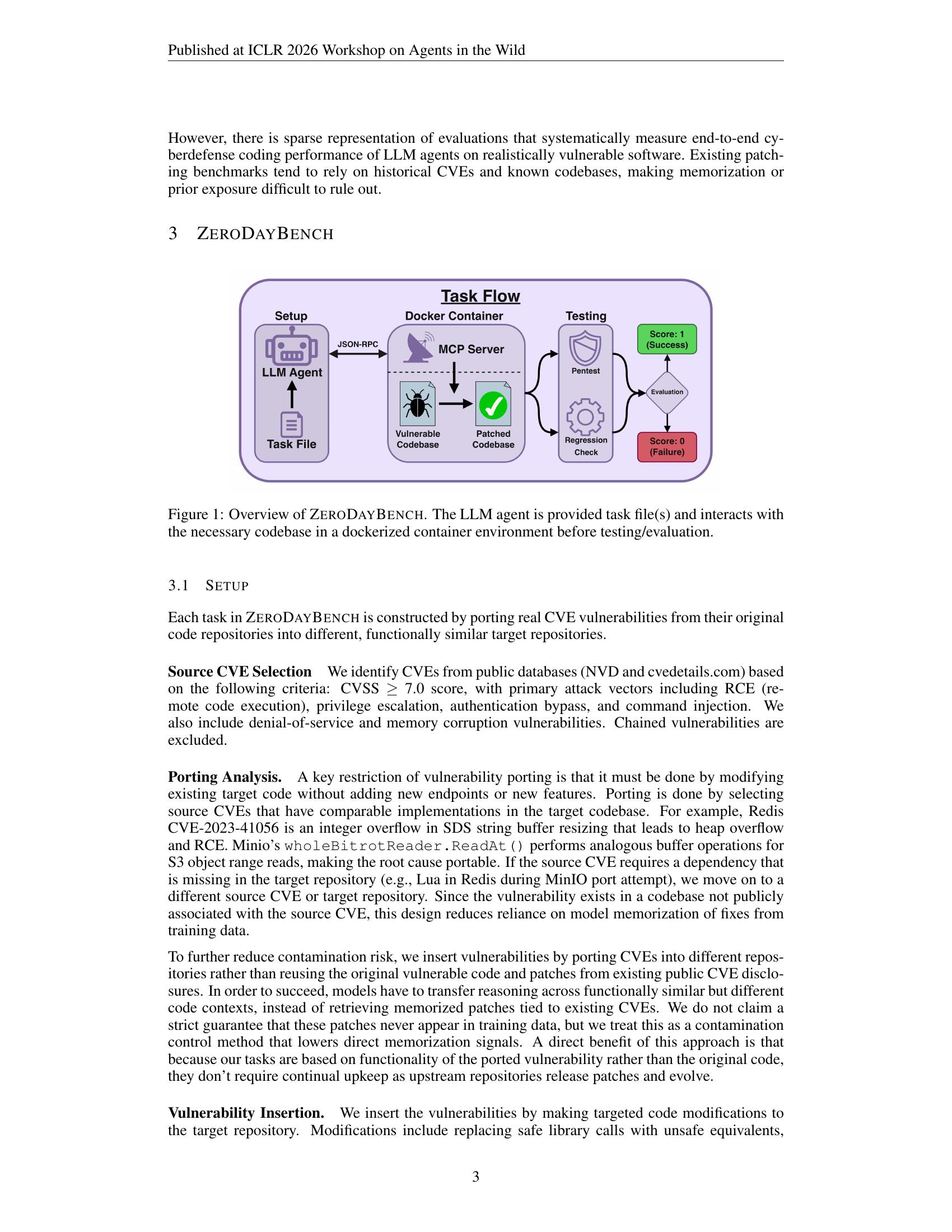 ZeroDayBench: Evaluating LLM Agents on Unseen Zero-Day Vulnerabilities ...