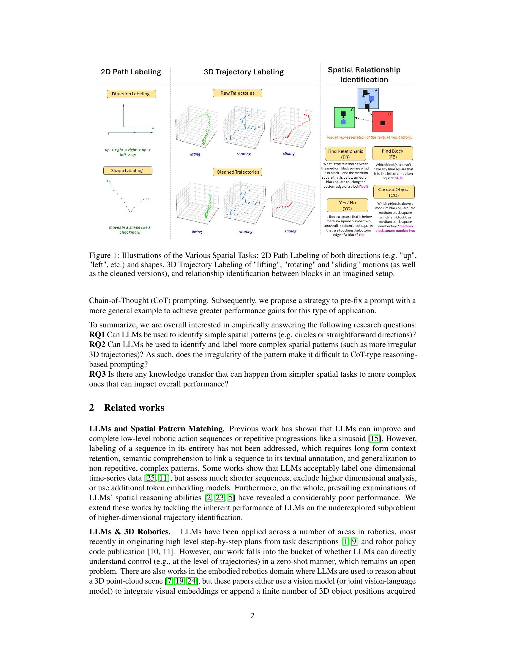 Exploring and Improving the Spatial Reasoning Abilities of Large ...