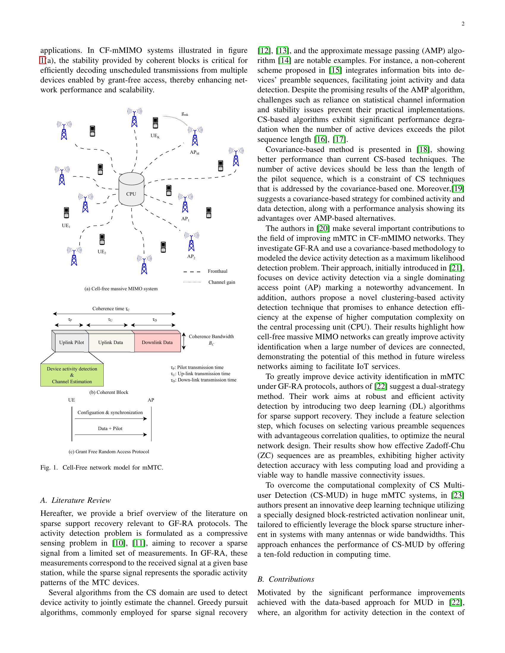 Deep Learning-Based Approach for User Activity Detection with Grant ...
