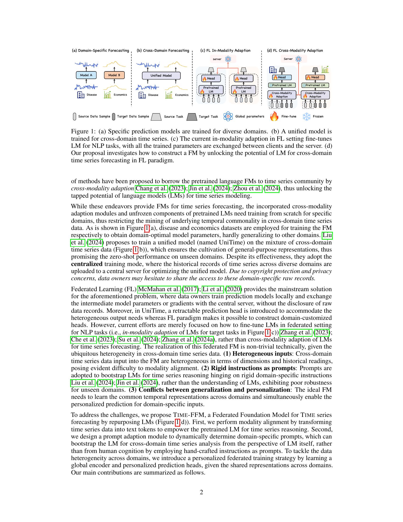 Ffe Time Series Time-FFM: Towards LM-Empowered Federated Foundation Model for Time ...
