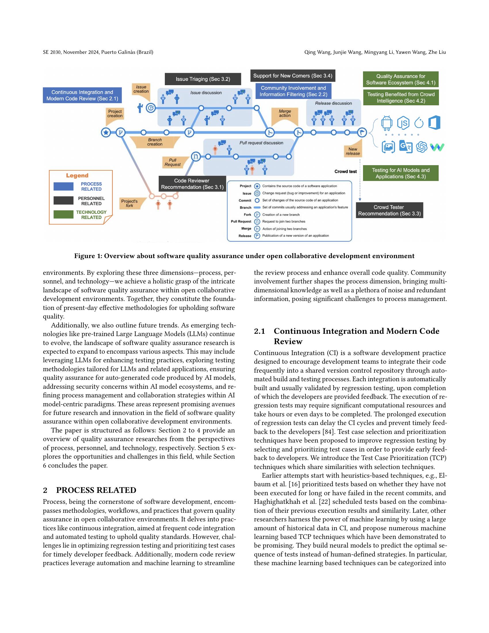 A Roadmap for Software Testing in Open Collaborative Development ...