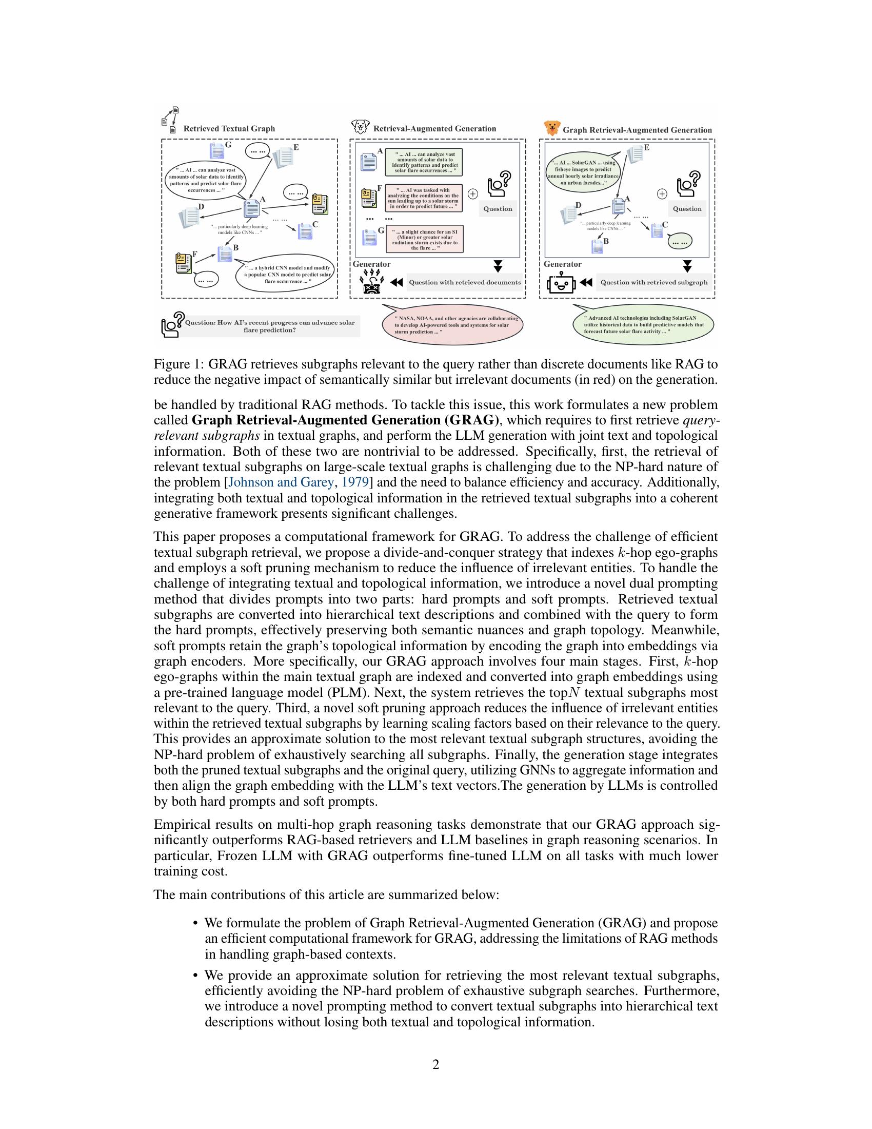 GRAG: Graph Retrieval-Augmented Generation - 智源社区论文