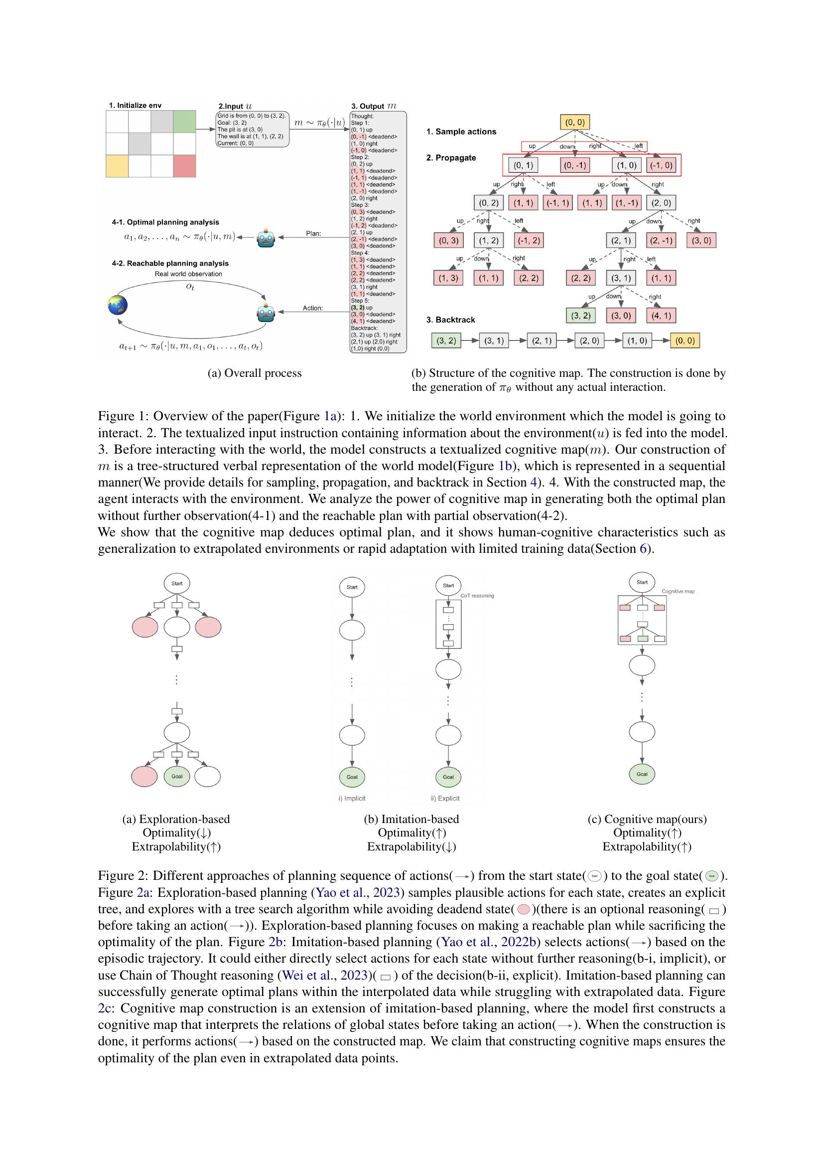 Cognitive Map for Language Models: Optimal Planning via Verbally ...