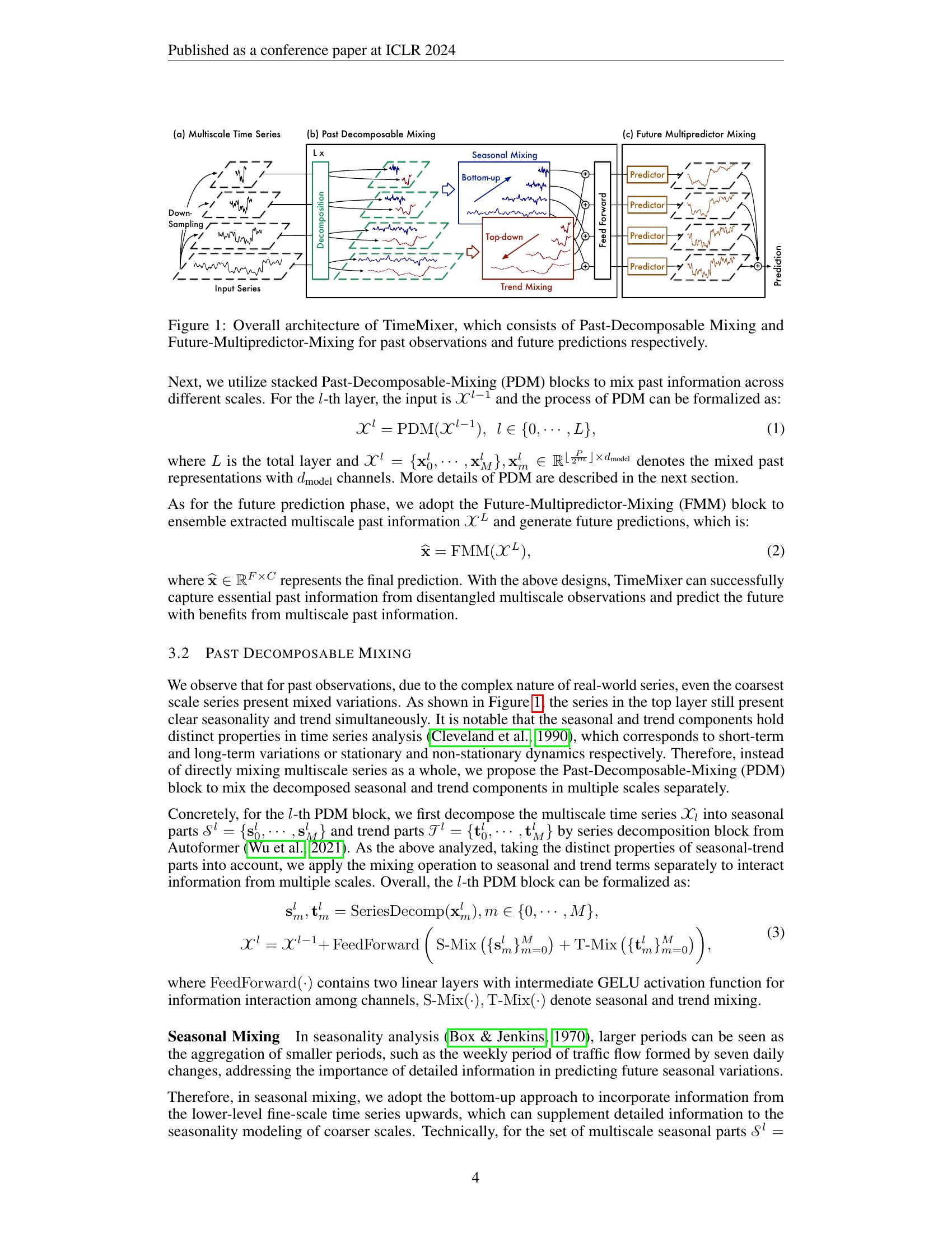 TimeMixer: Decomposable Multiscale Mixing for Time Series Forecasting ...