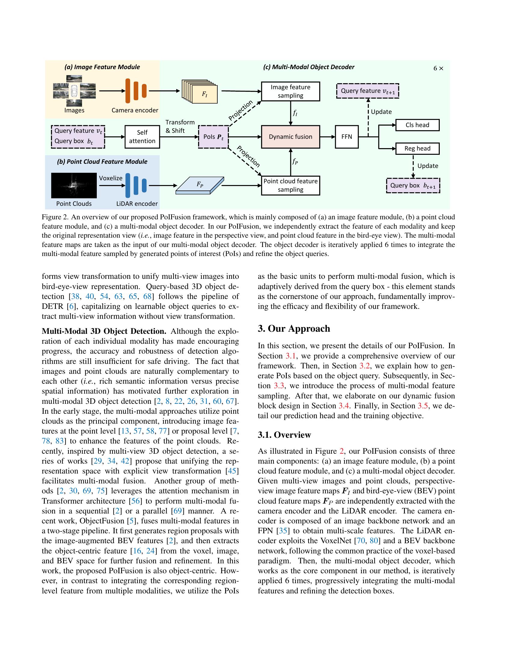 PoIFusion: Multi-Modal 3D Object Detection via Fusion at Points of ...