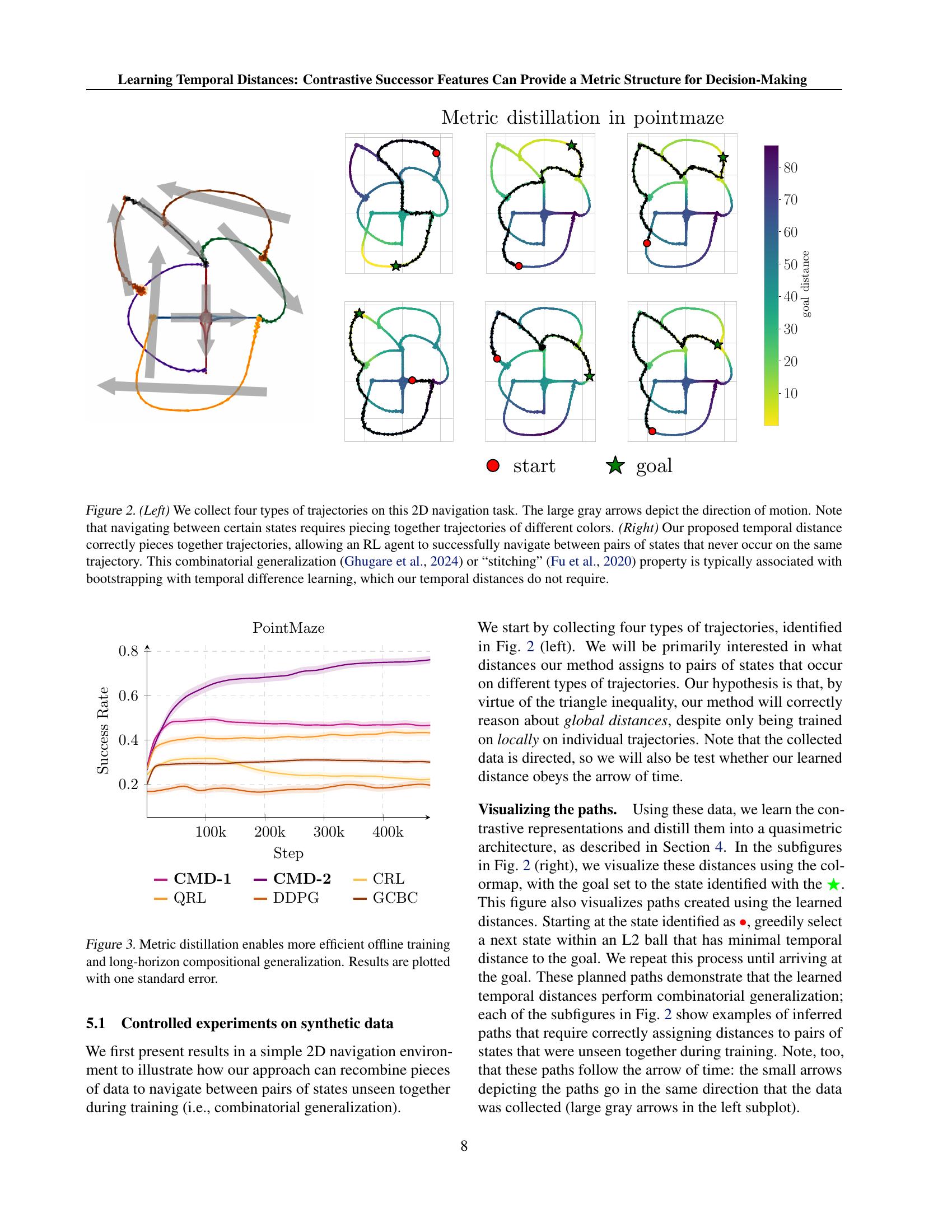 Learning Temporal Distances: Contrastive Successor Features Can Provide ...
