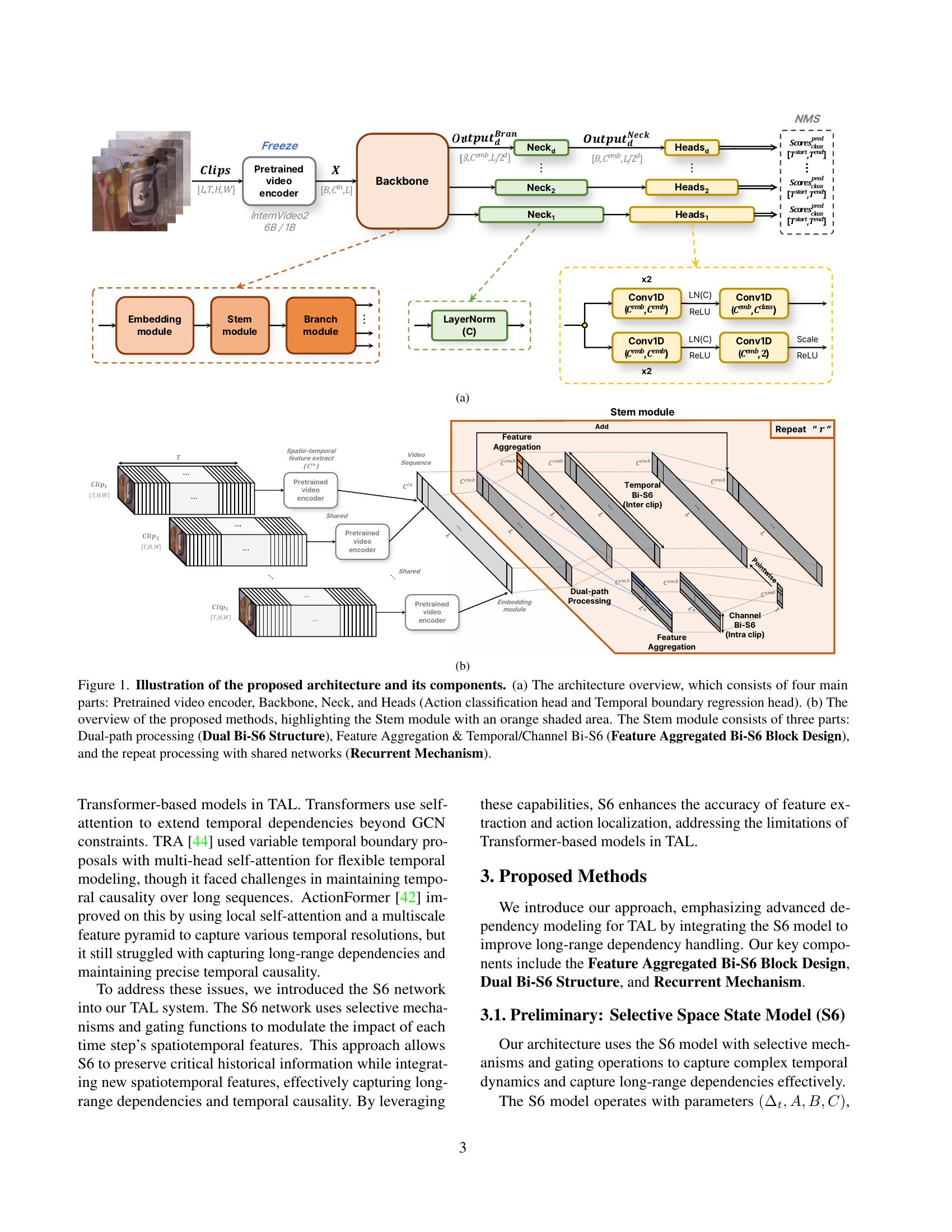 Enhancing Temporal Action Localization: Advanced S6 Modeling with ...