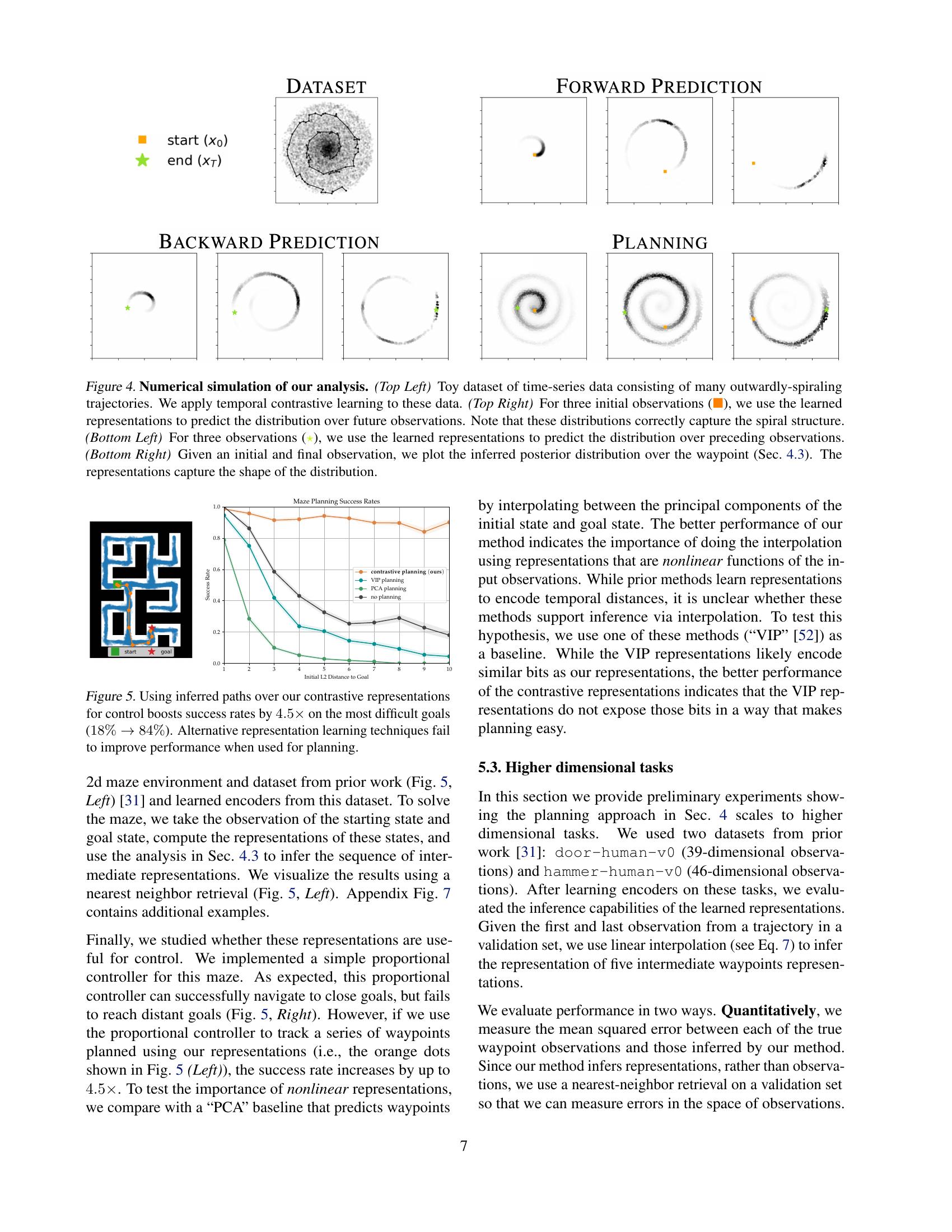 Inference via Interpolation Contrastive Representations Provably
