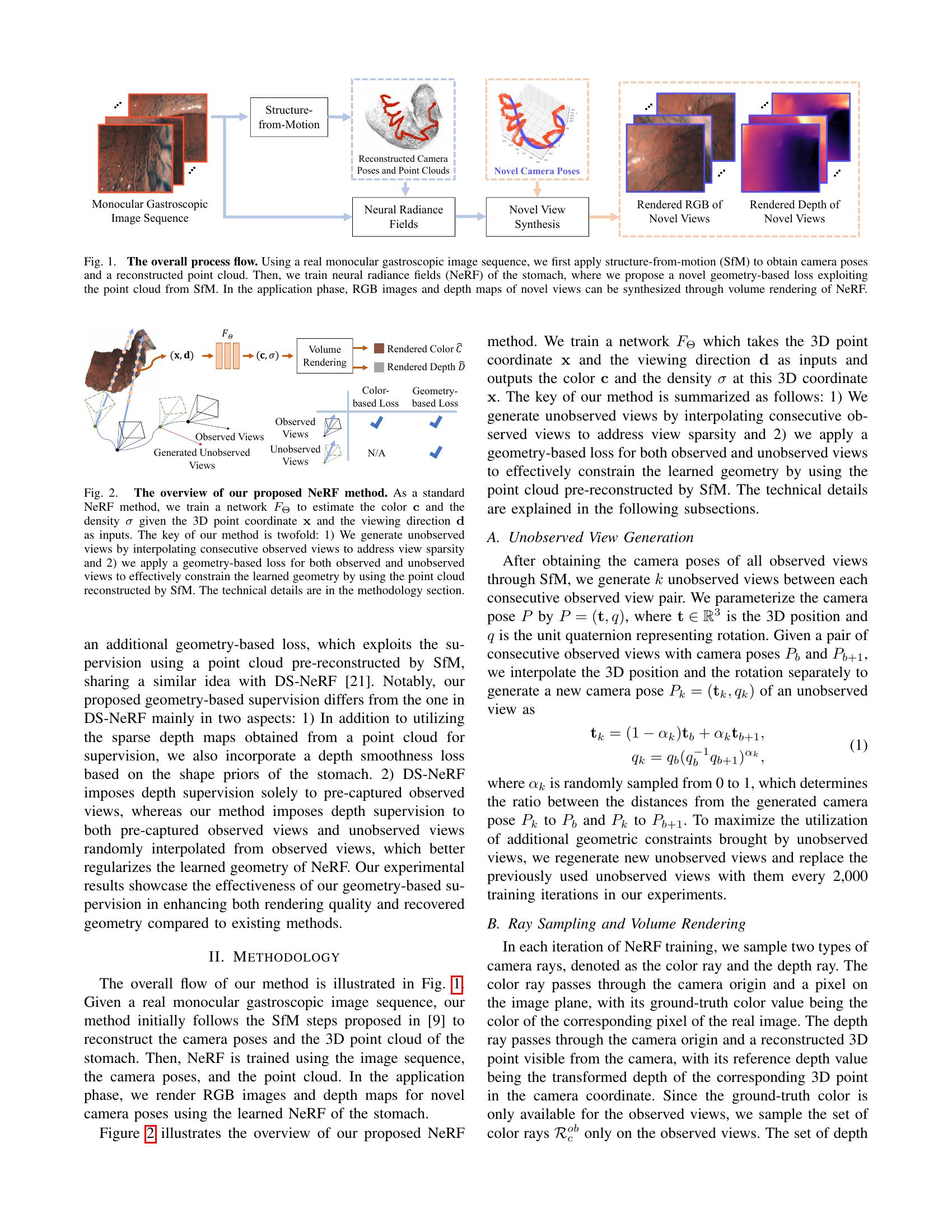 Neural Radiance Fields for Novel View Synthesis in Monocular ...