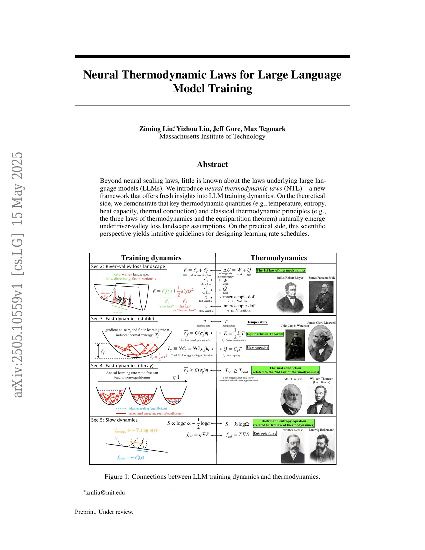 Neural Thermodynamic Laws for Large Language Model Training - 智源社区论文