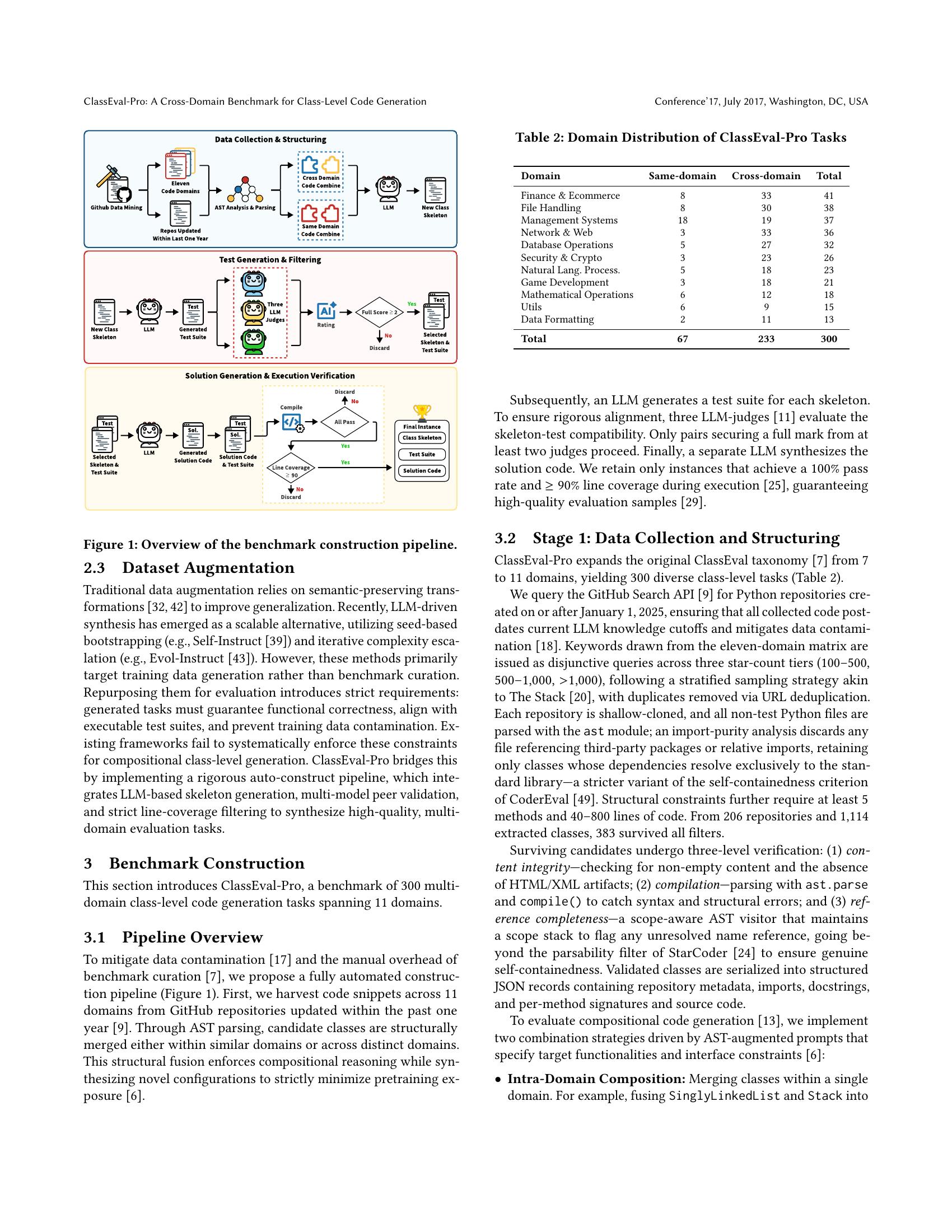 ClassEval-Pro: A Cross-Domain Benchmark for Class-Level Code Generation ...