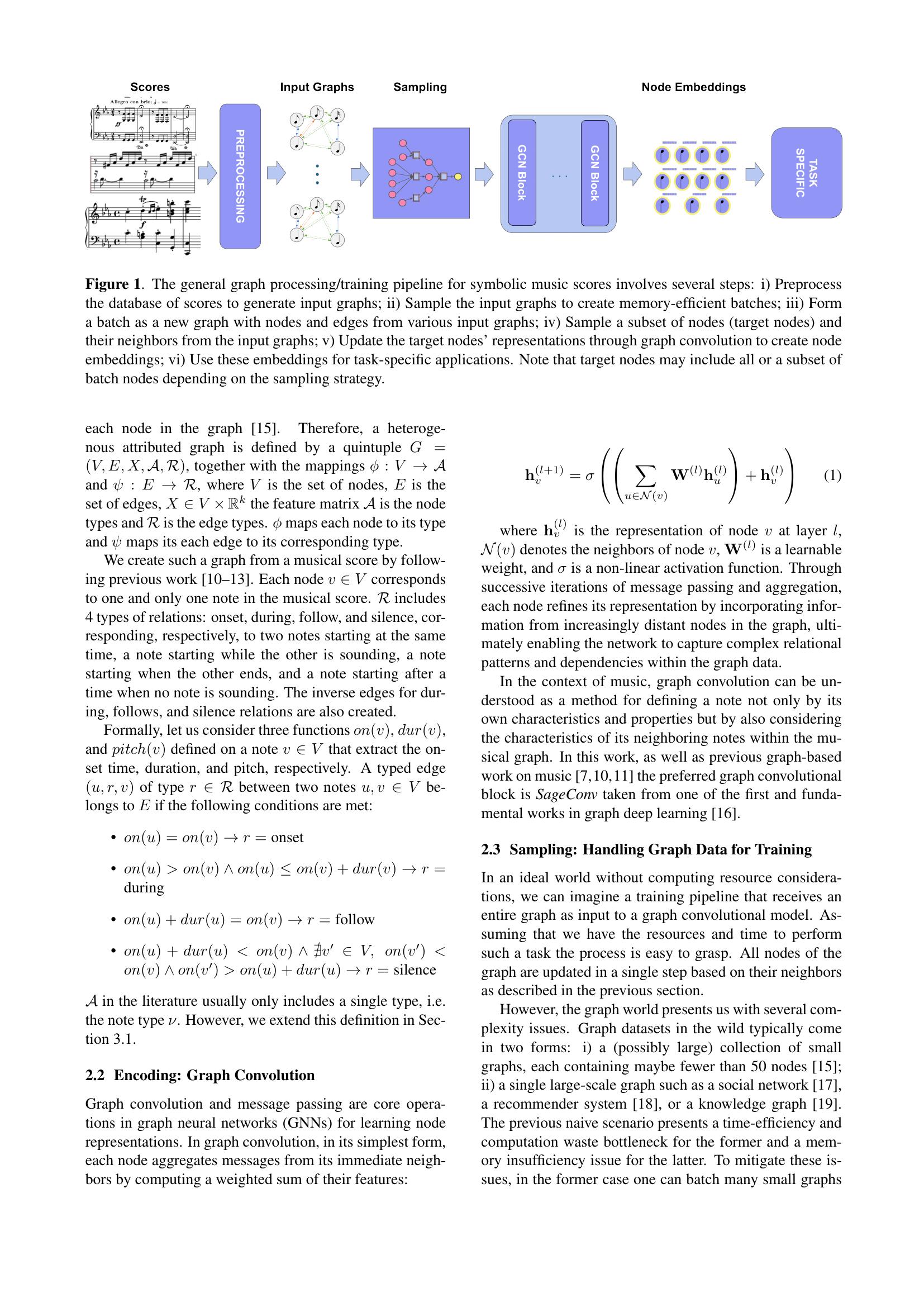 GraphMuse: A Library for Symbolic Music Graph Processing - 智源社区论文