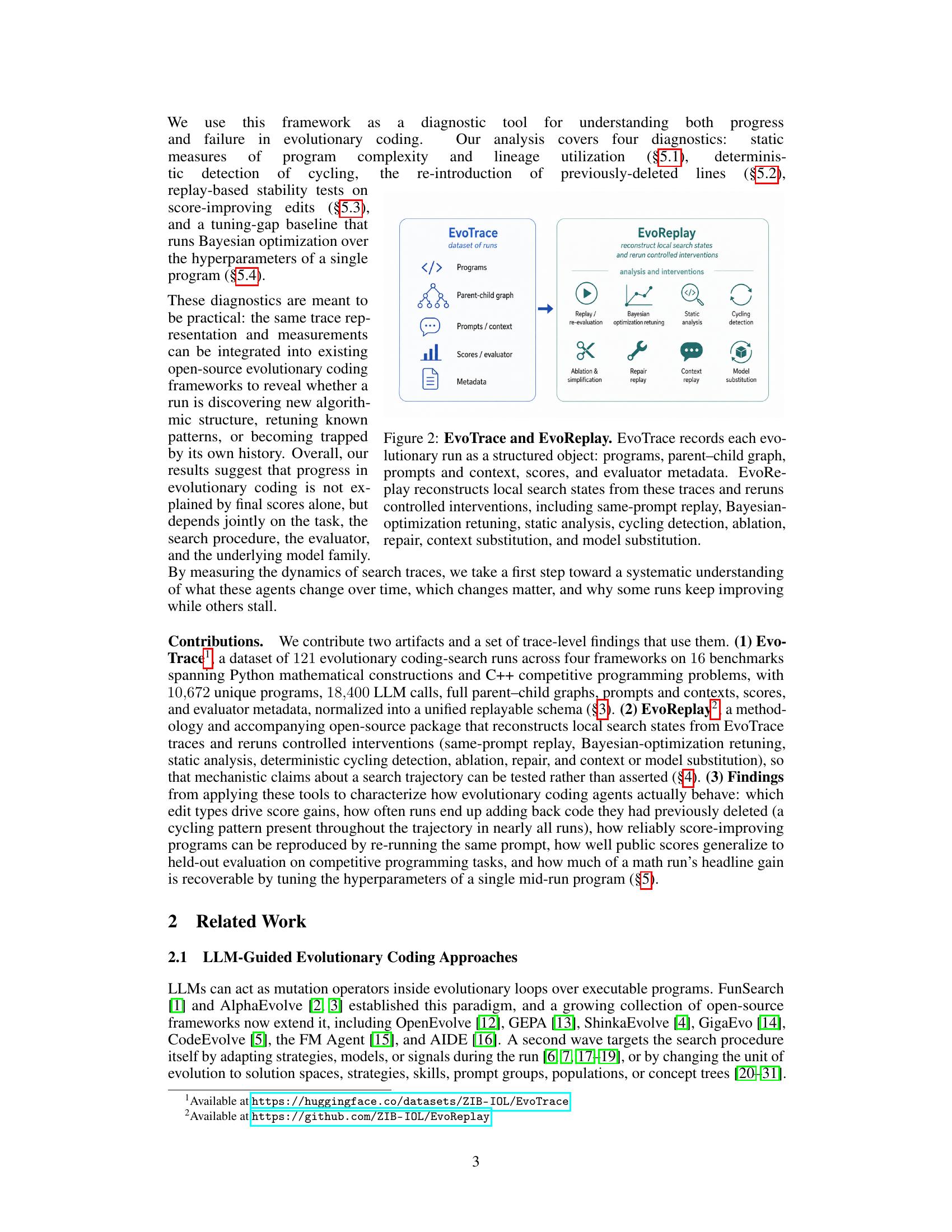 What Do Evolutionary Coding Agents Evolve? - 智源社区论文
