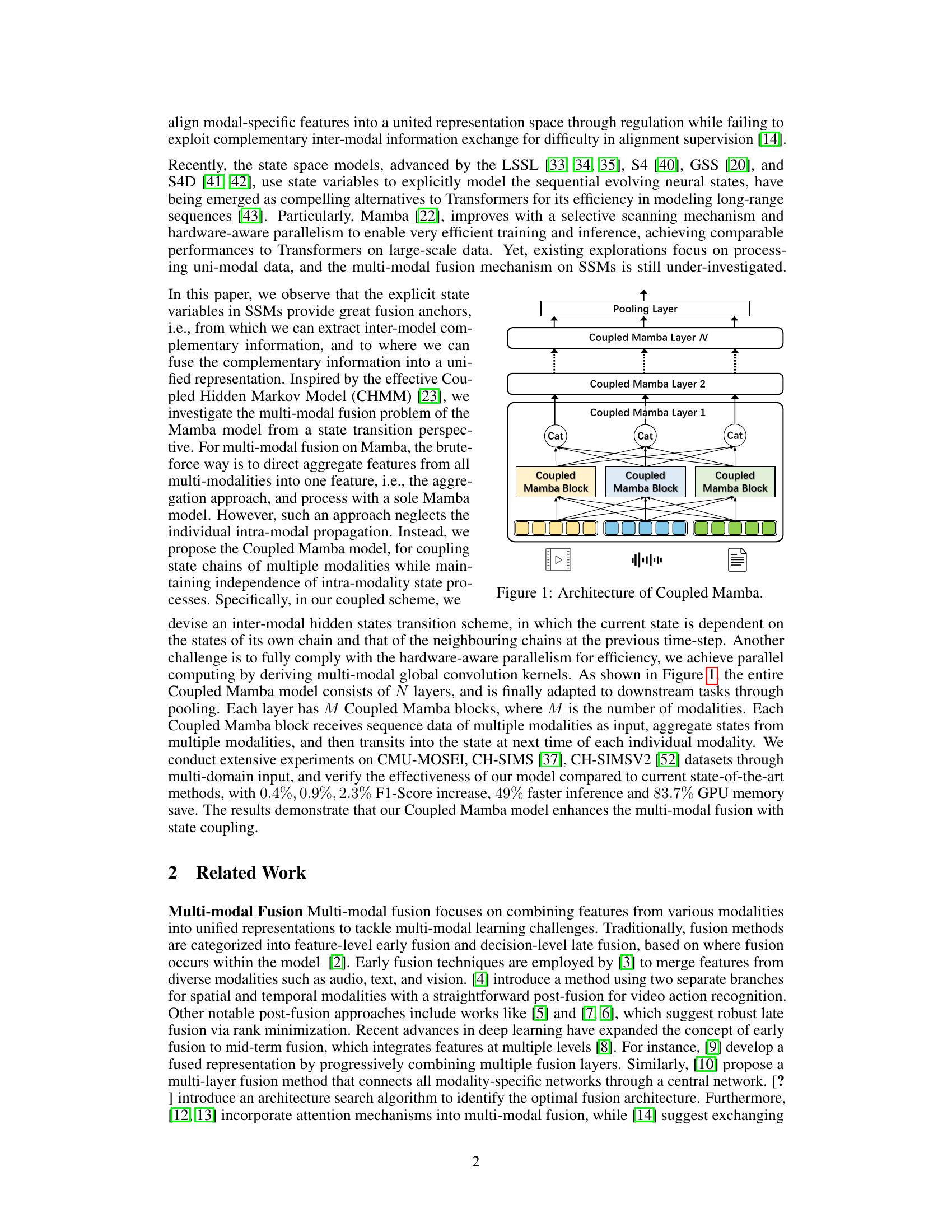 Coupled Mamba: Enhanced Multi-modal Fusion with Coupled State Space ...